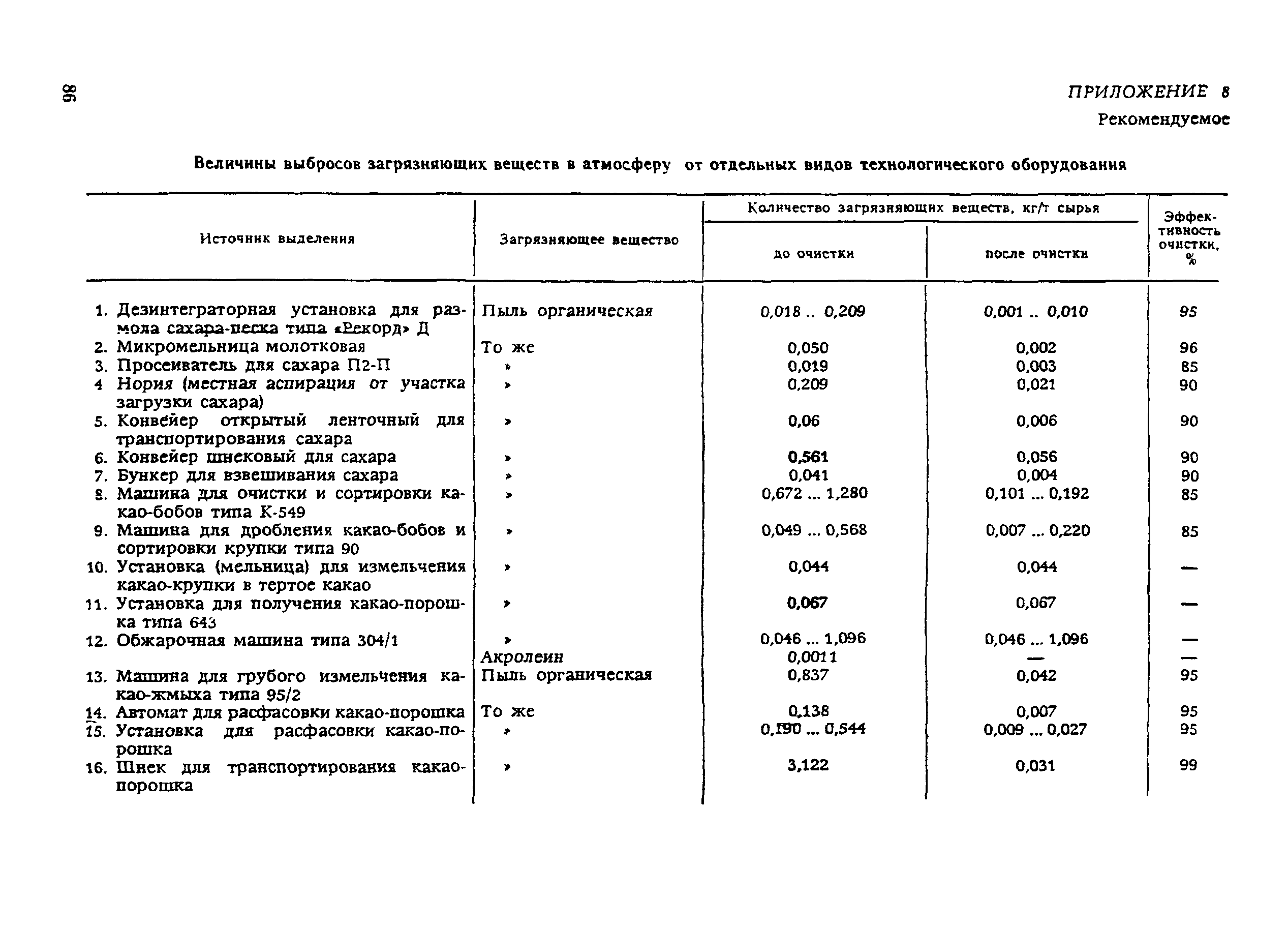 ВНТП 21-92