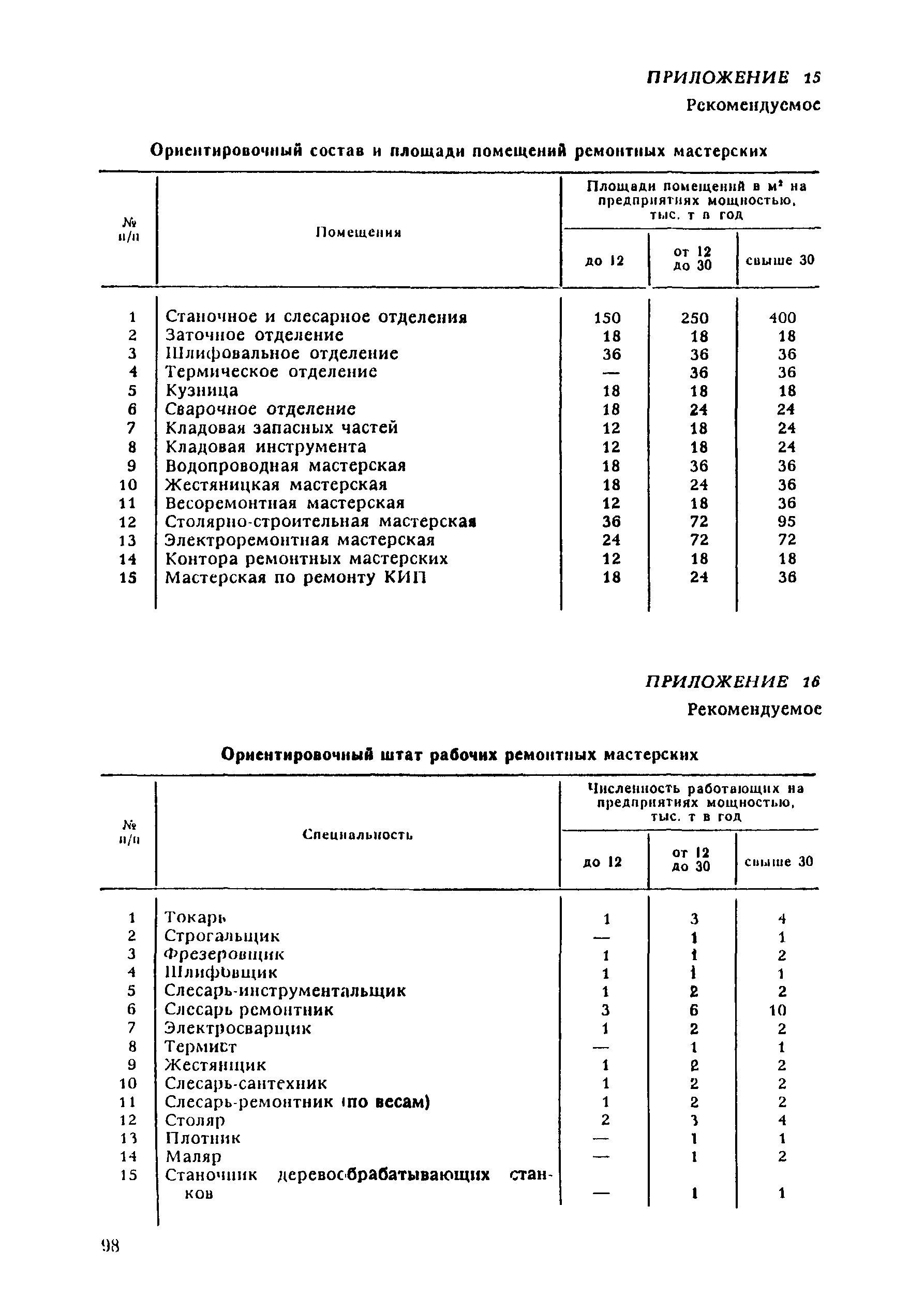 ВНТП 21-92