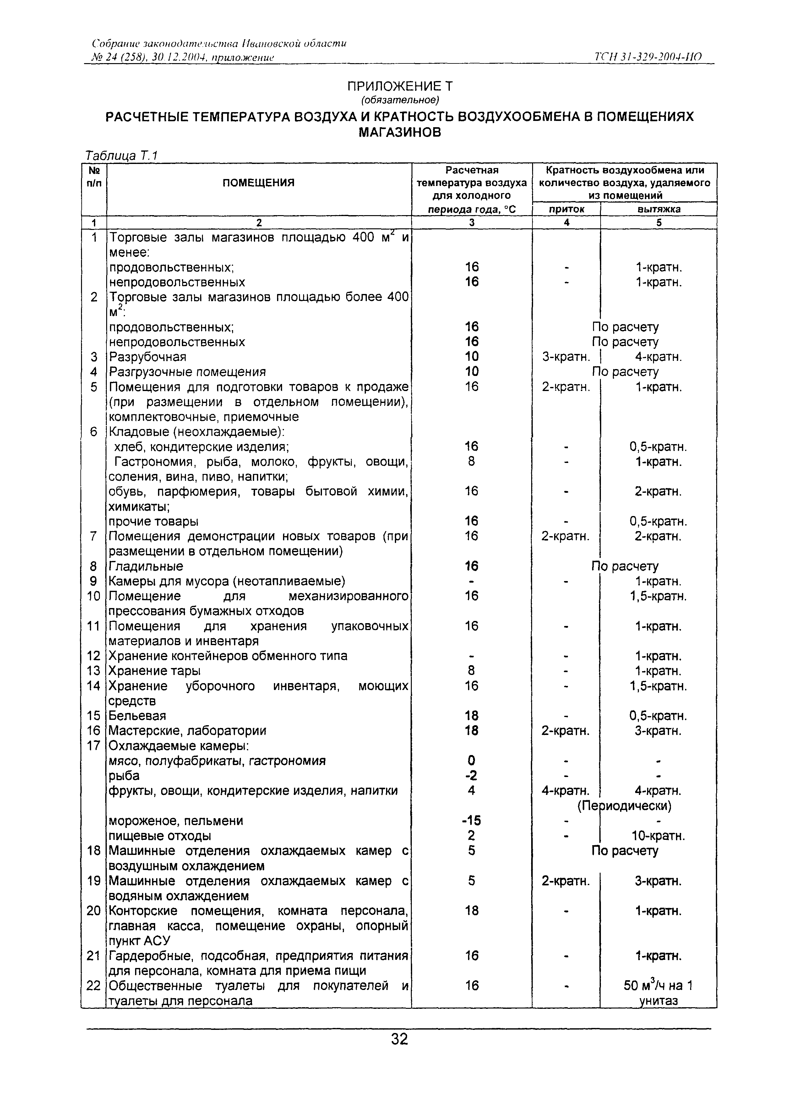 ТСН 31-329-2004