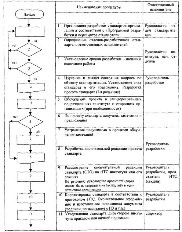 Описание: ris_6