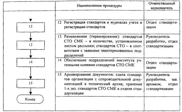 Описание: ris_7