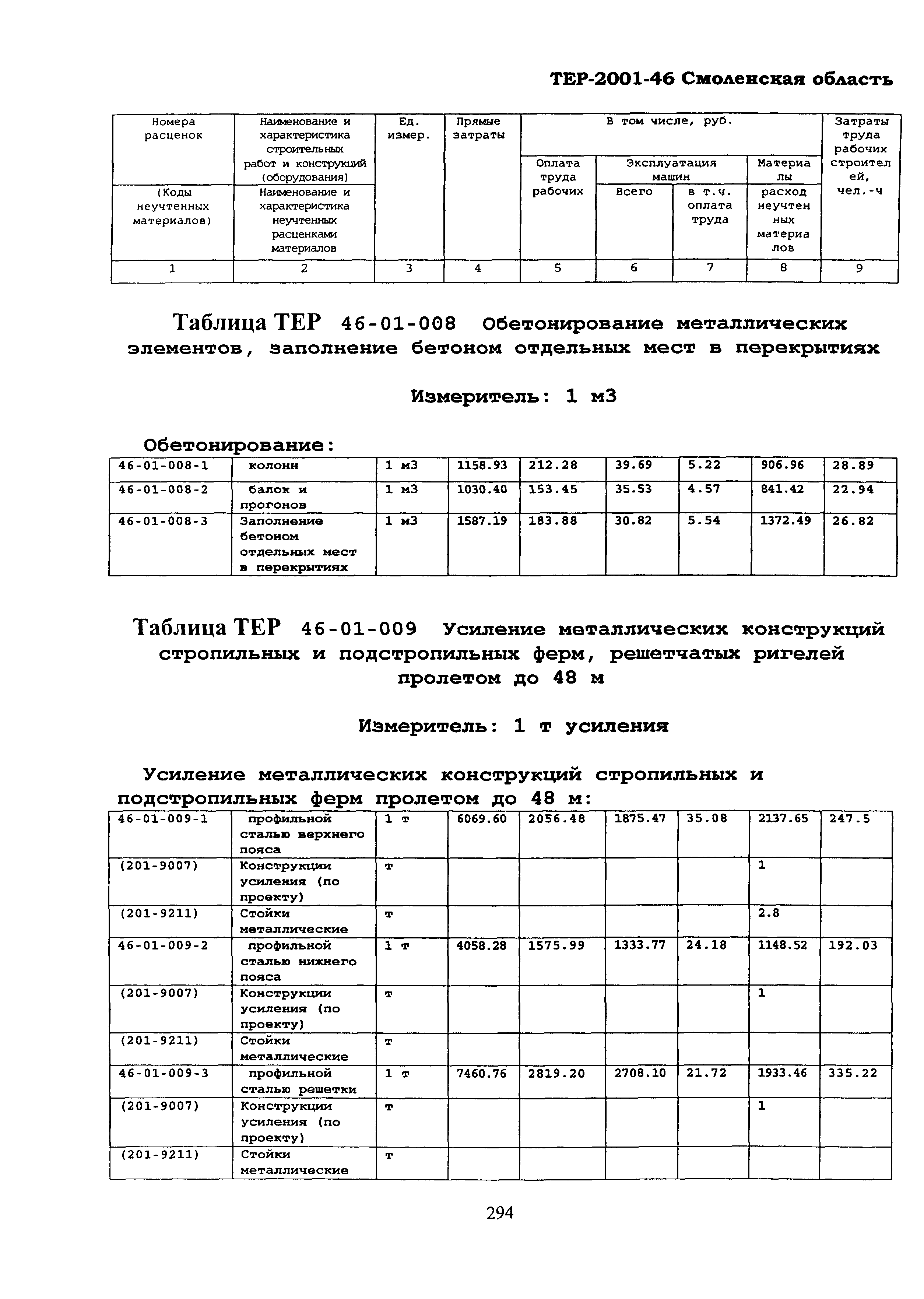 ТЕР Смоленской обл. 2001-46