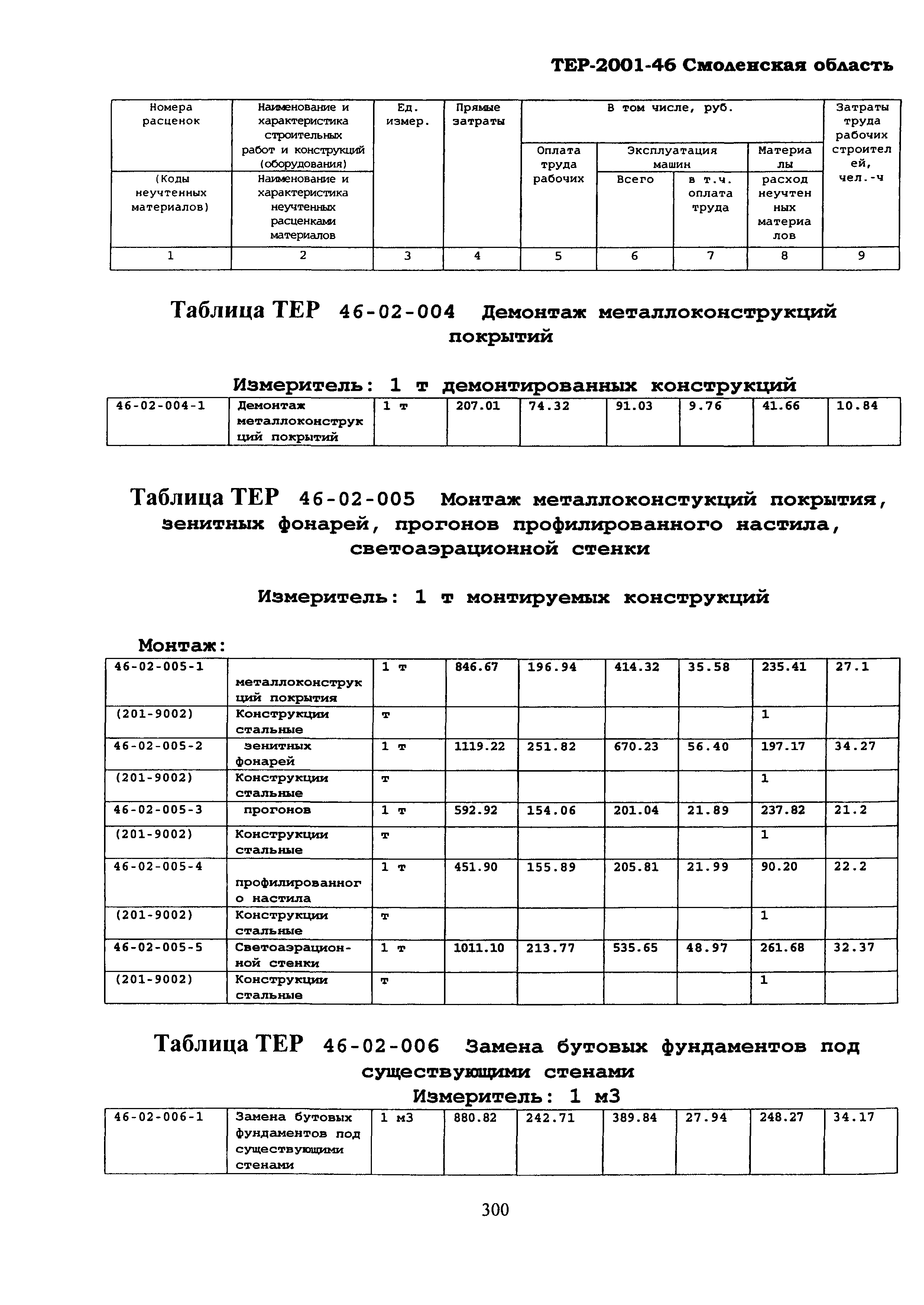 ТЕР Смоленской обл. 2001-46