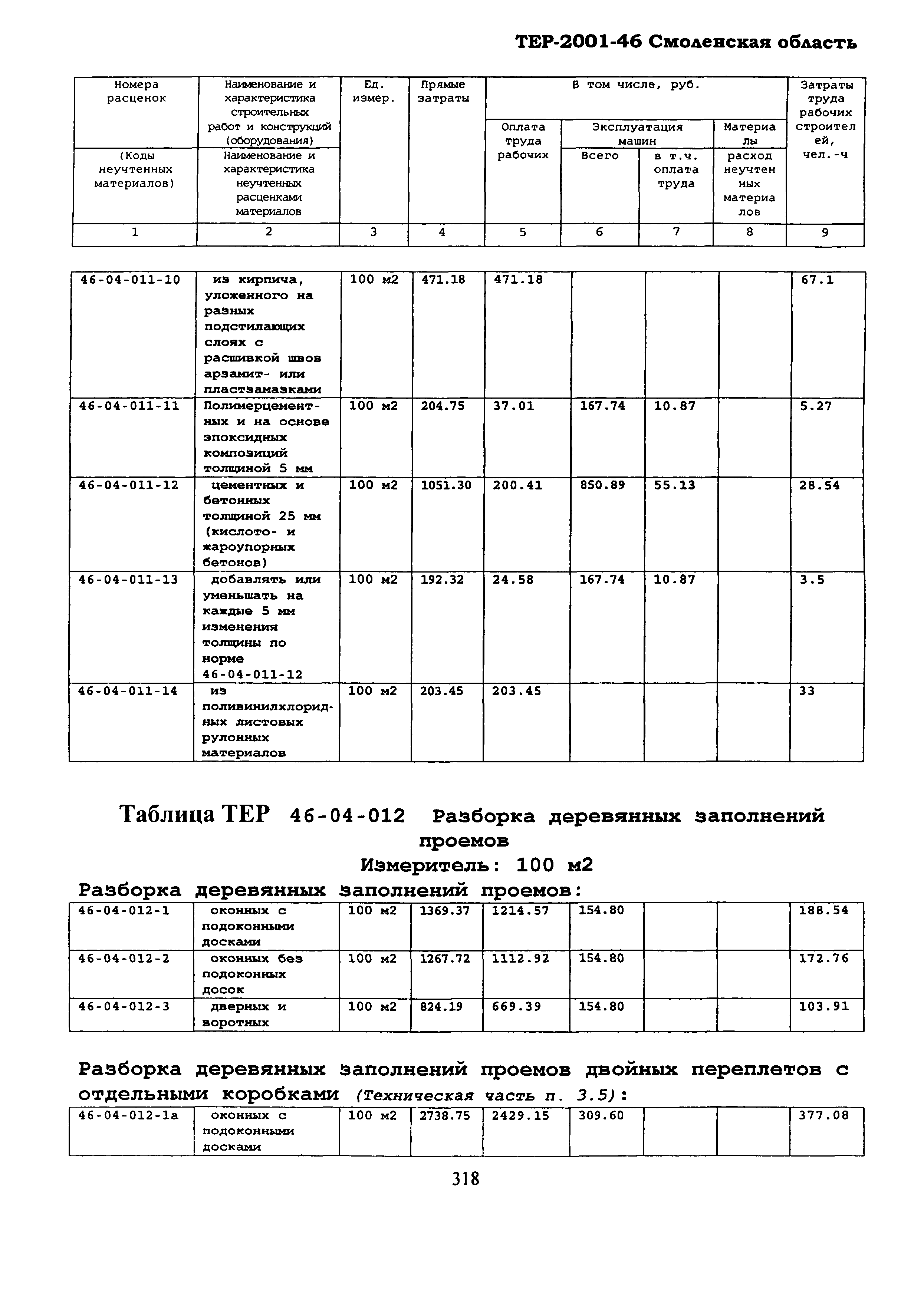 ТЕР Смоленской обл. 2001-46