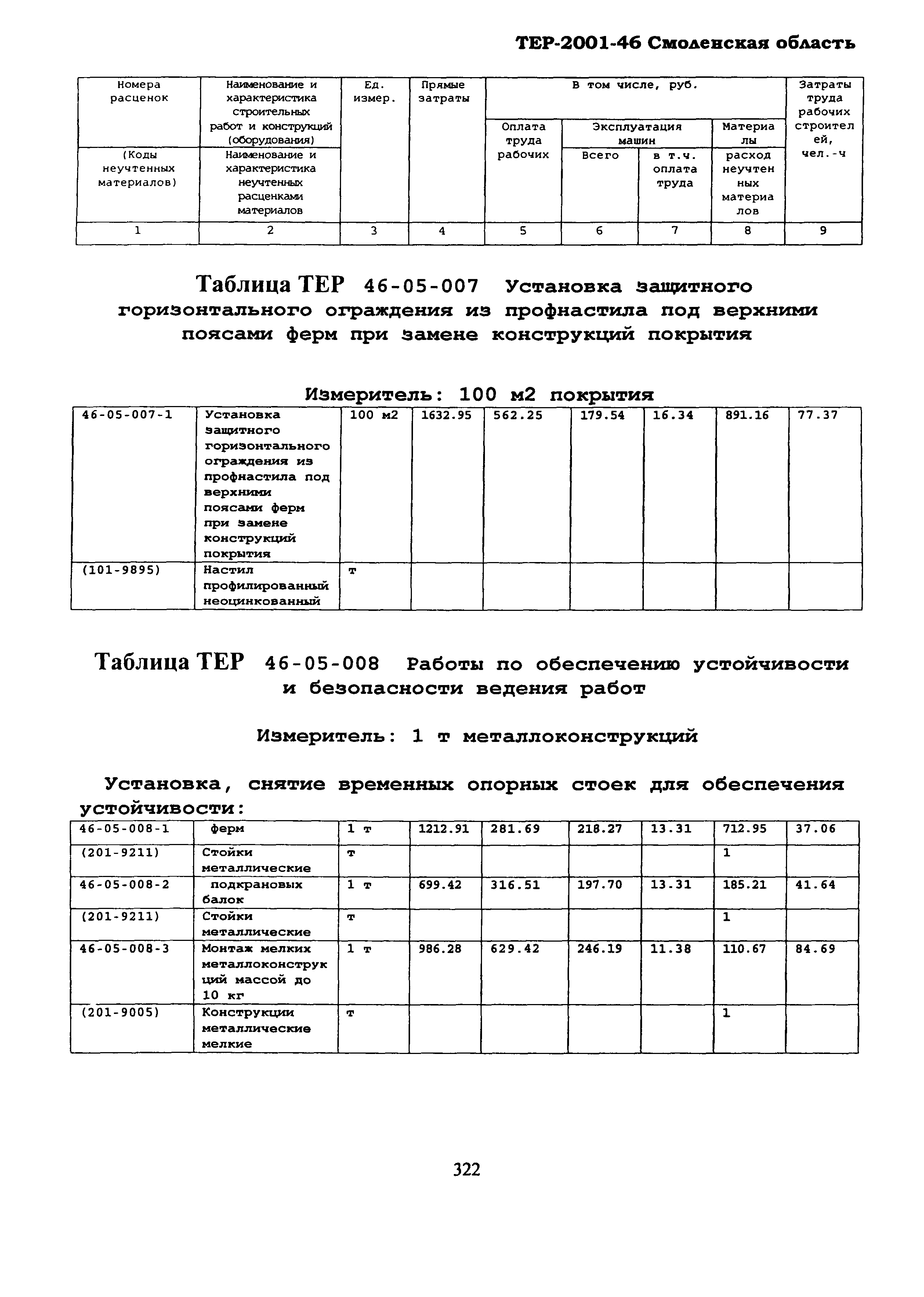 ТЕР Смоленской обл. 2001-46