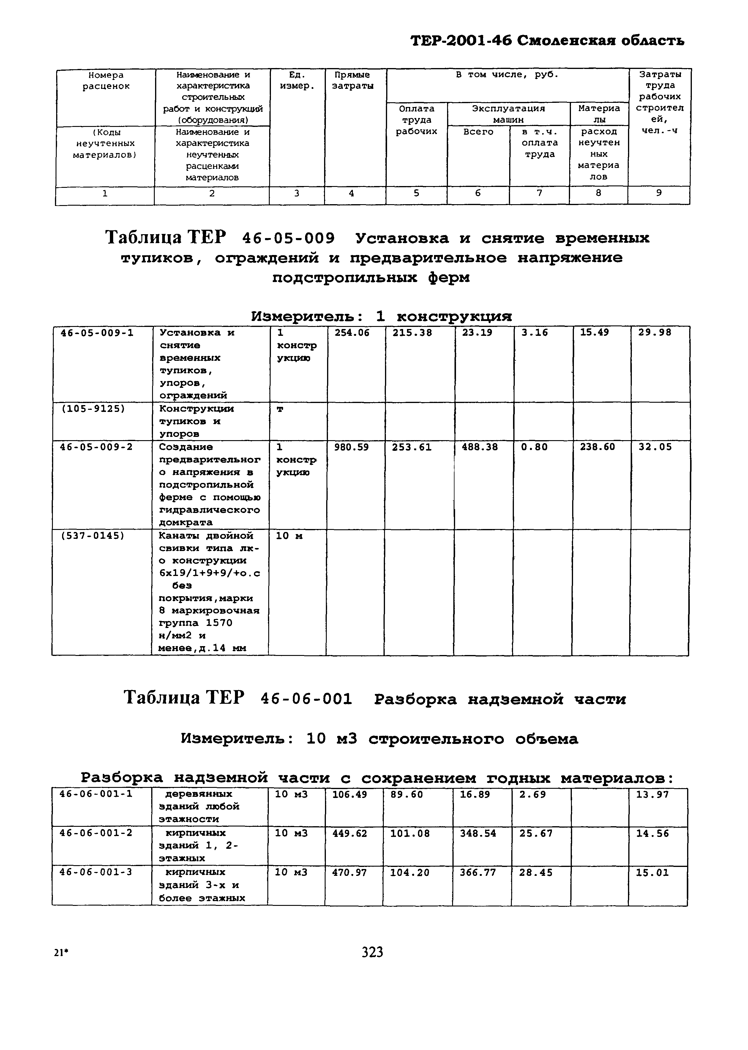 ТЕР Смоленской обл. 2001-46