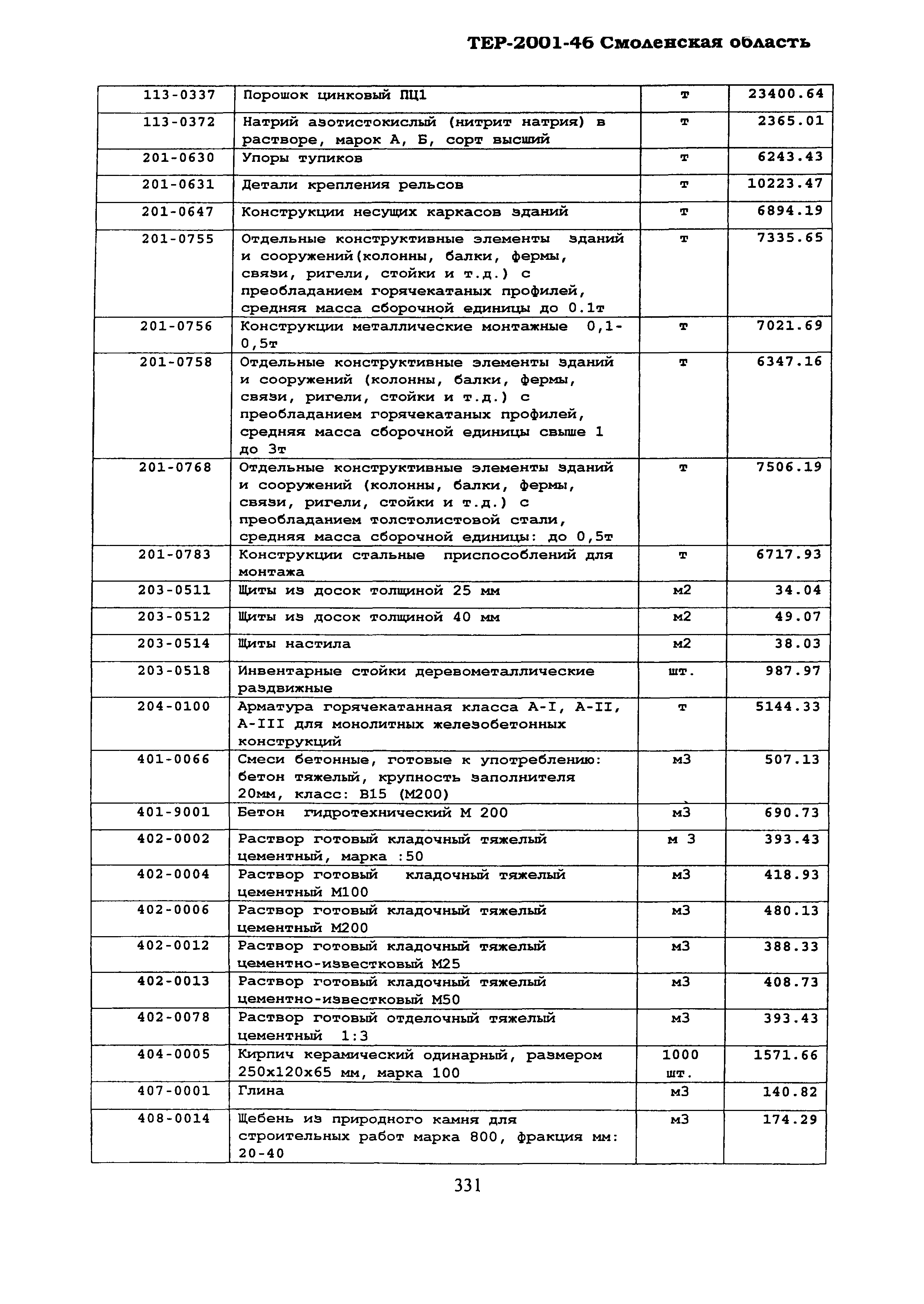 ТЕР Смоленской обл. 2001-46