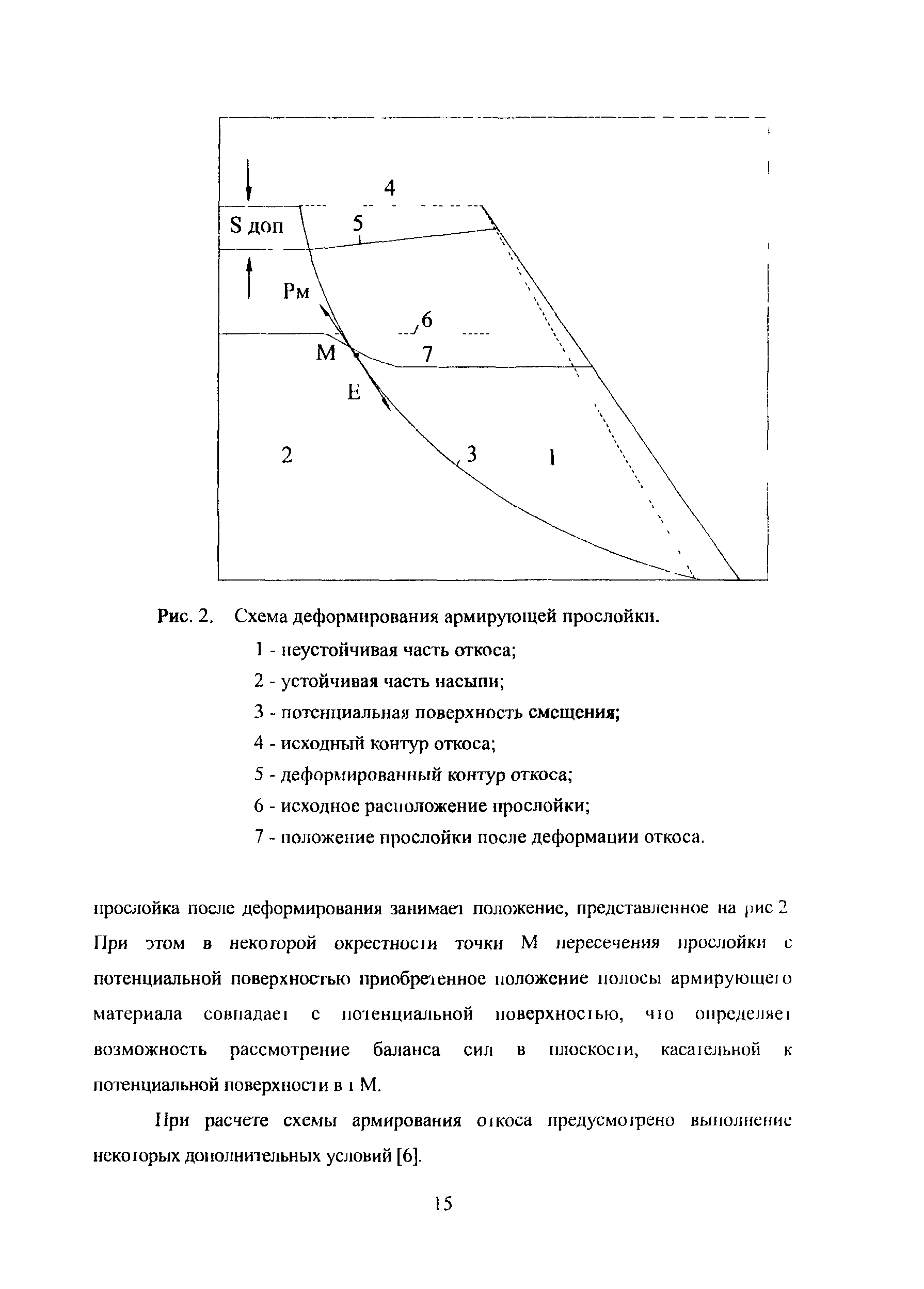 Методика