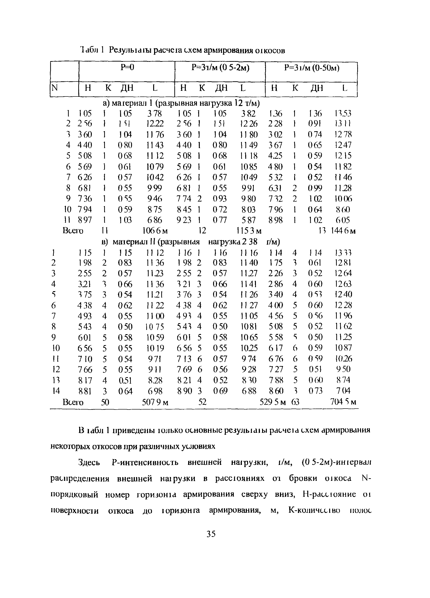Методика