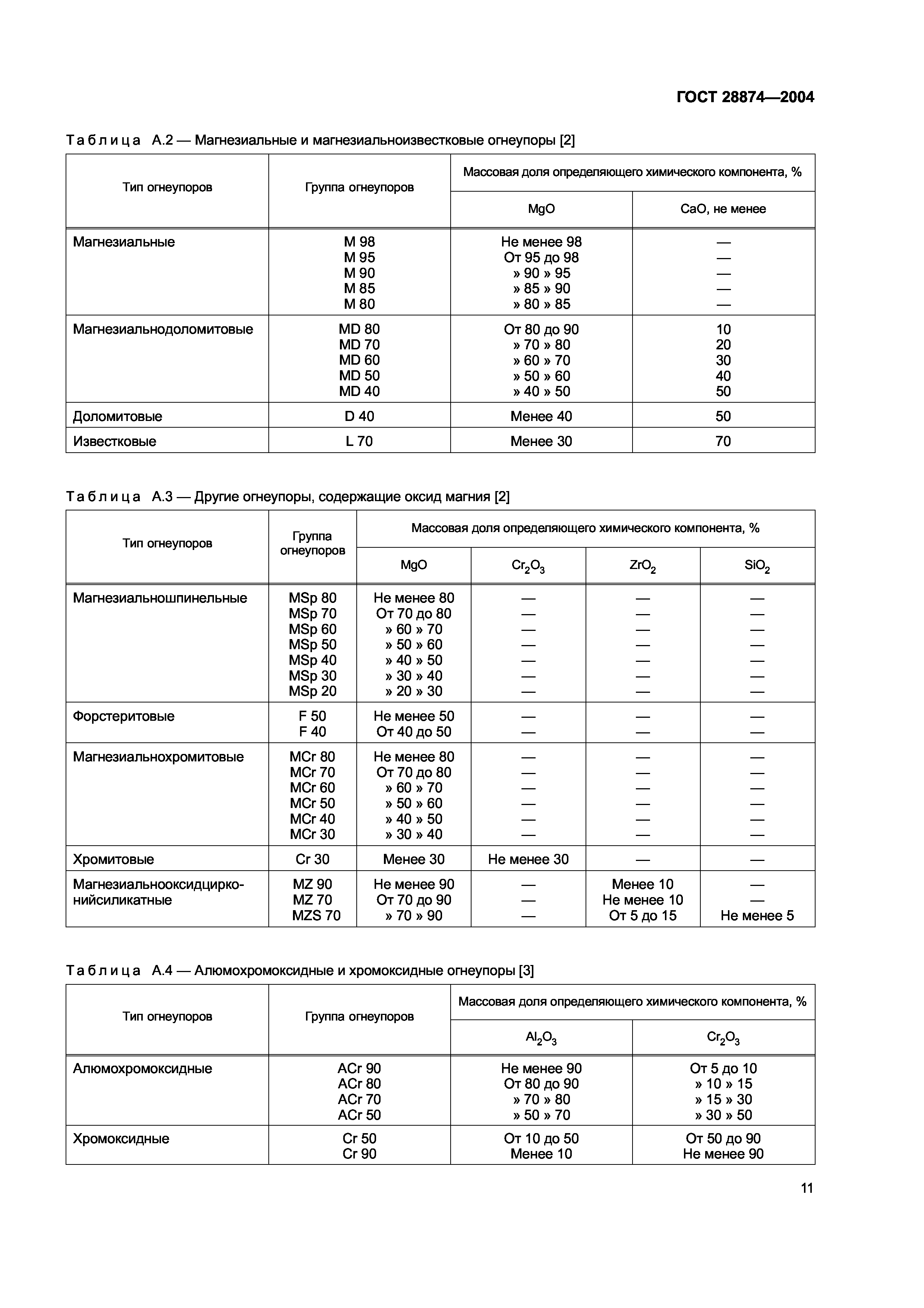 ГОСТ 28874-2004