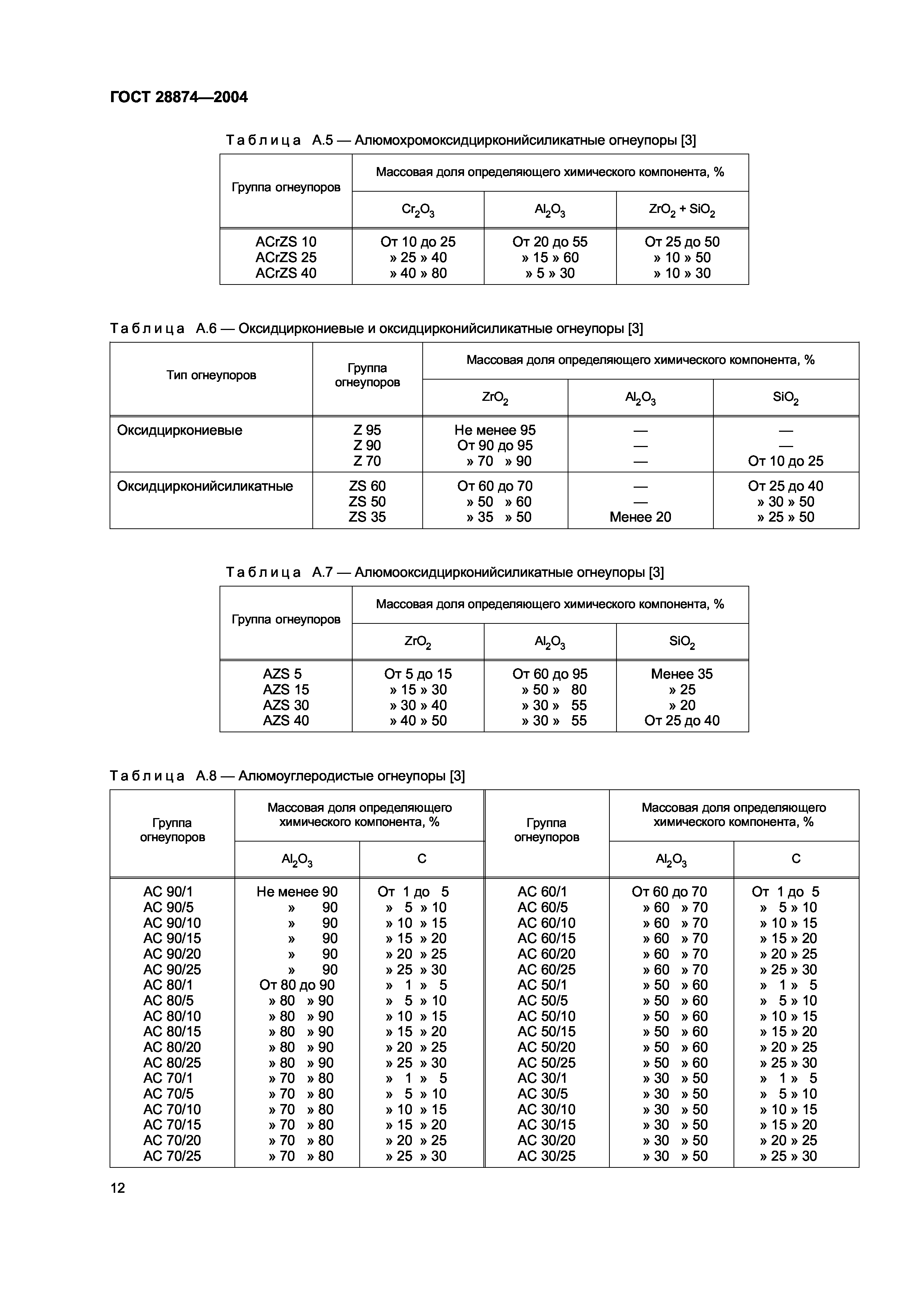 ГОСТ 28874-2004