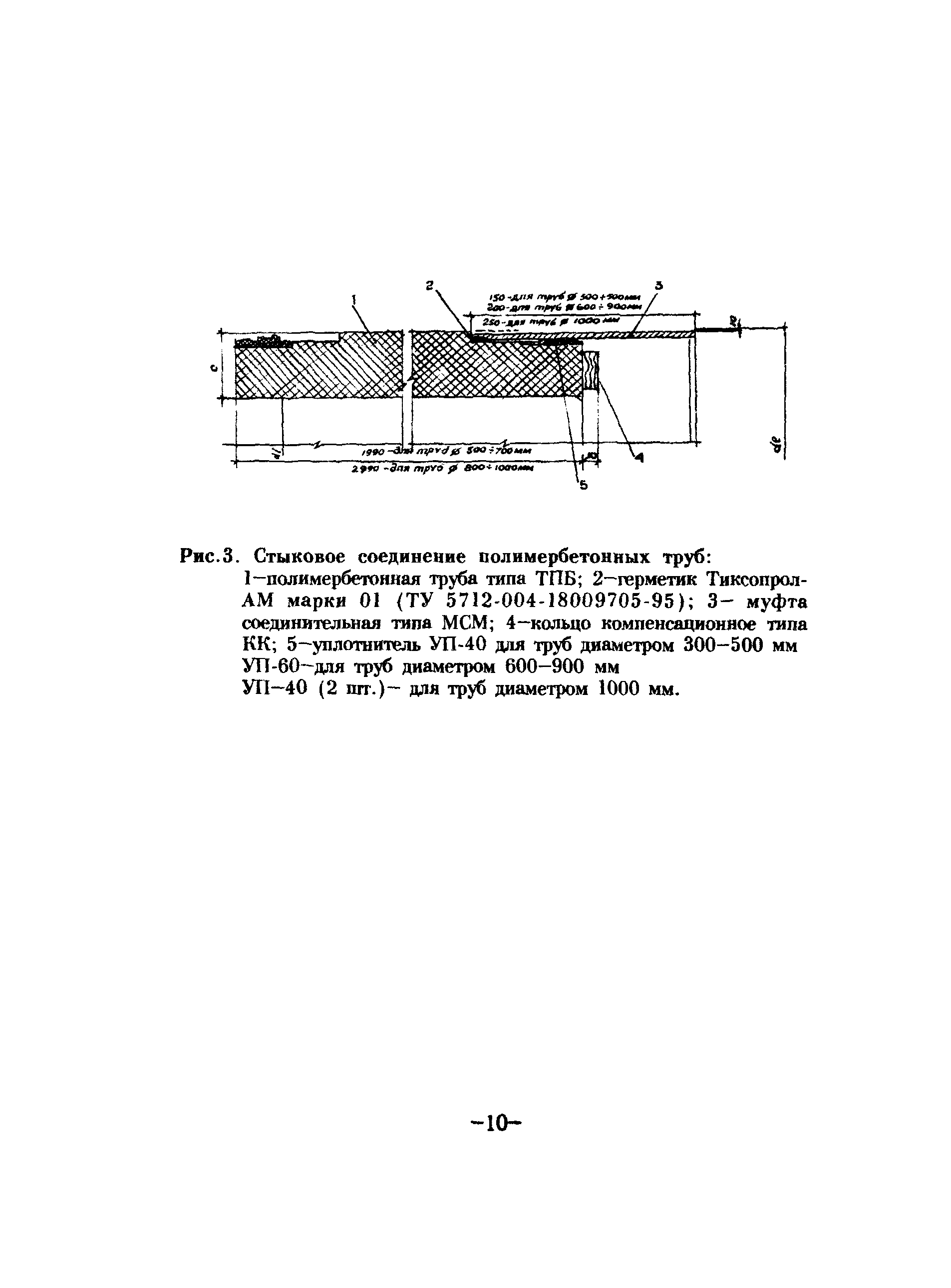 ТР 88-98