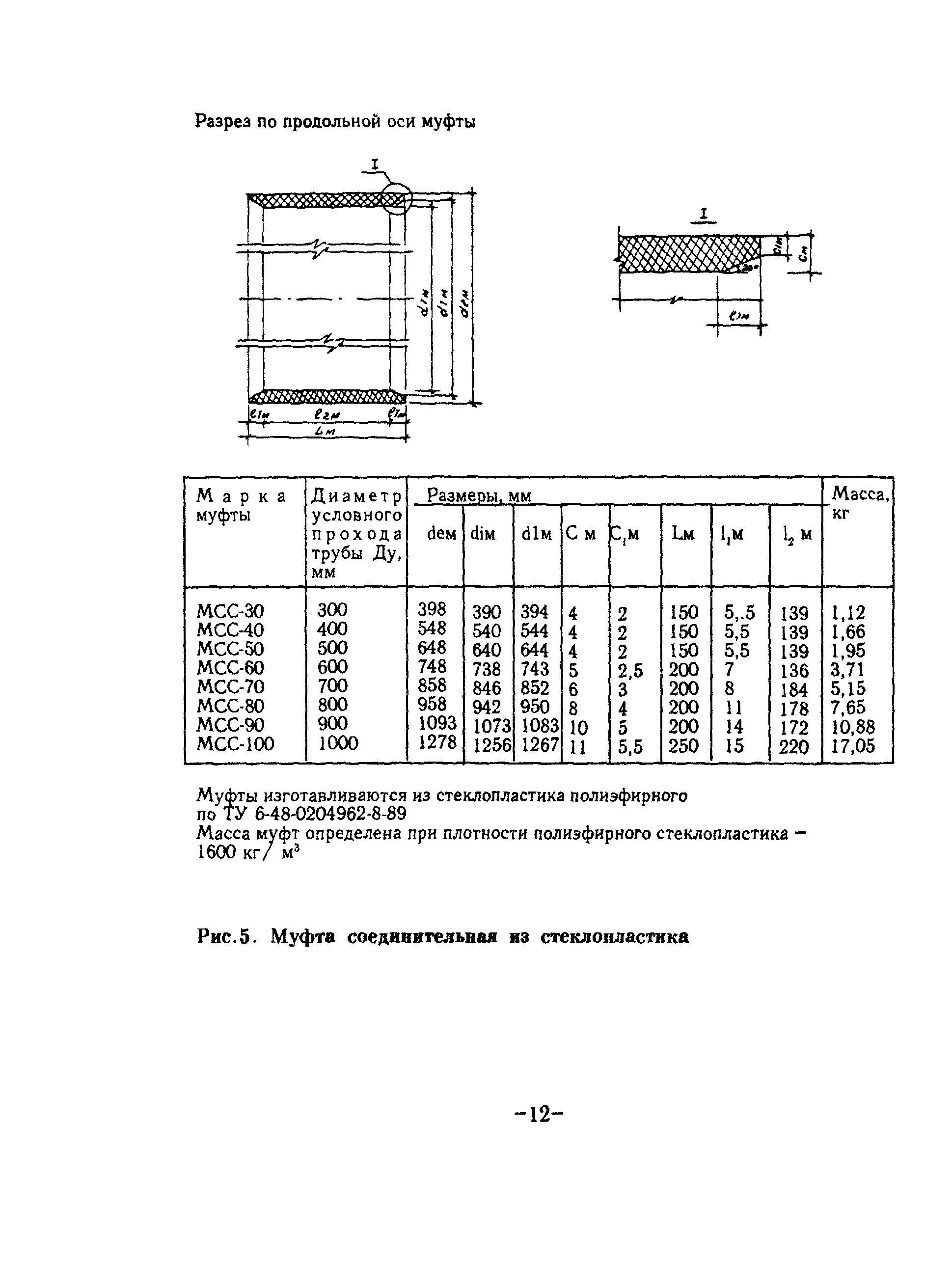 ТР 88-98