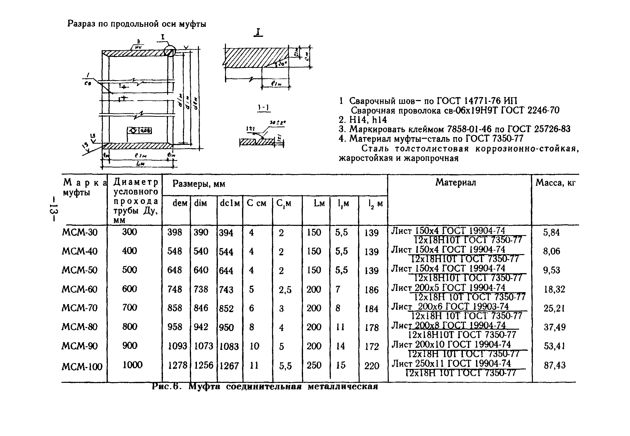 ТР 88-98