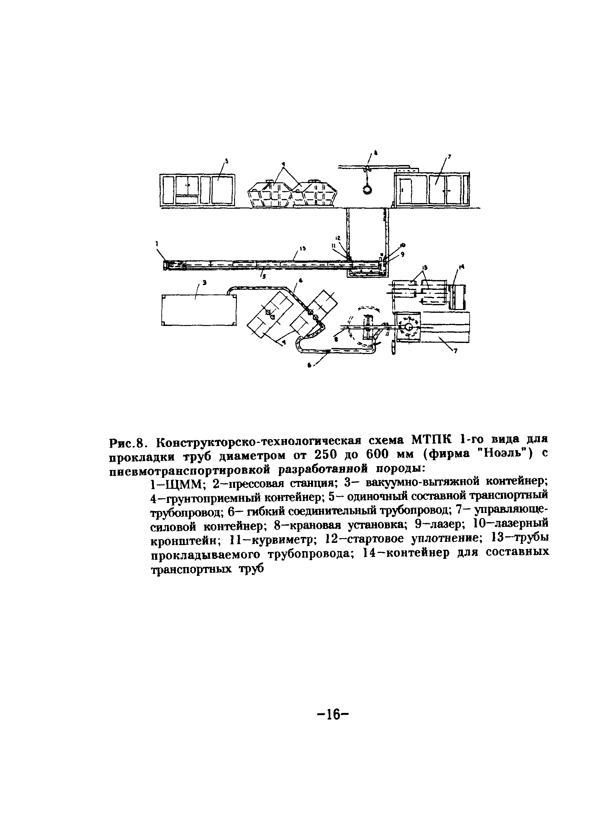 ТР 88-98