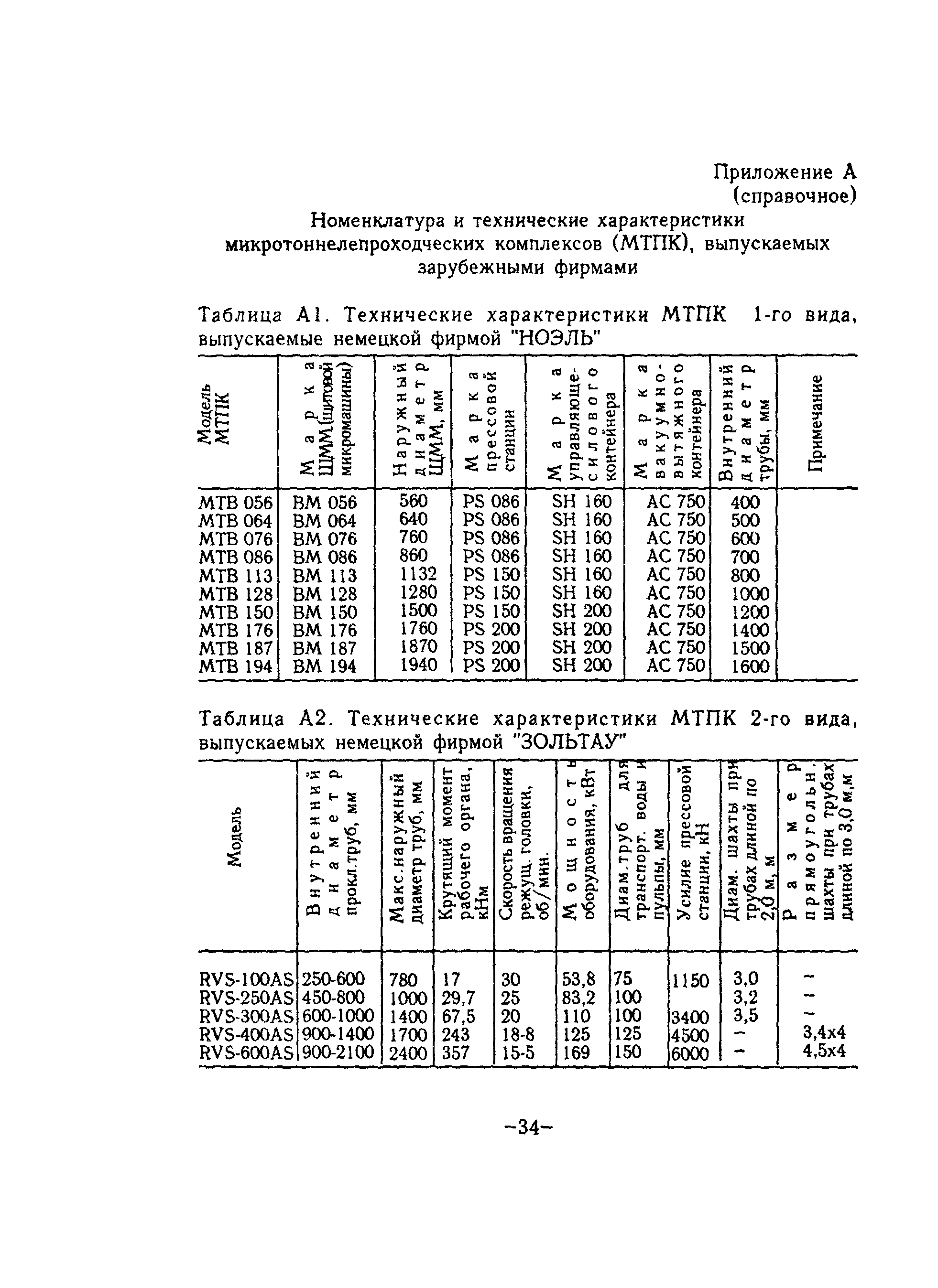 ТР 88-98