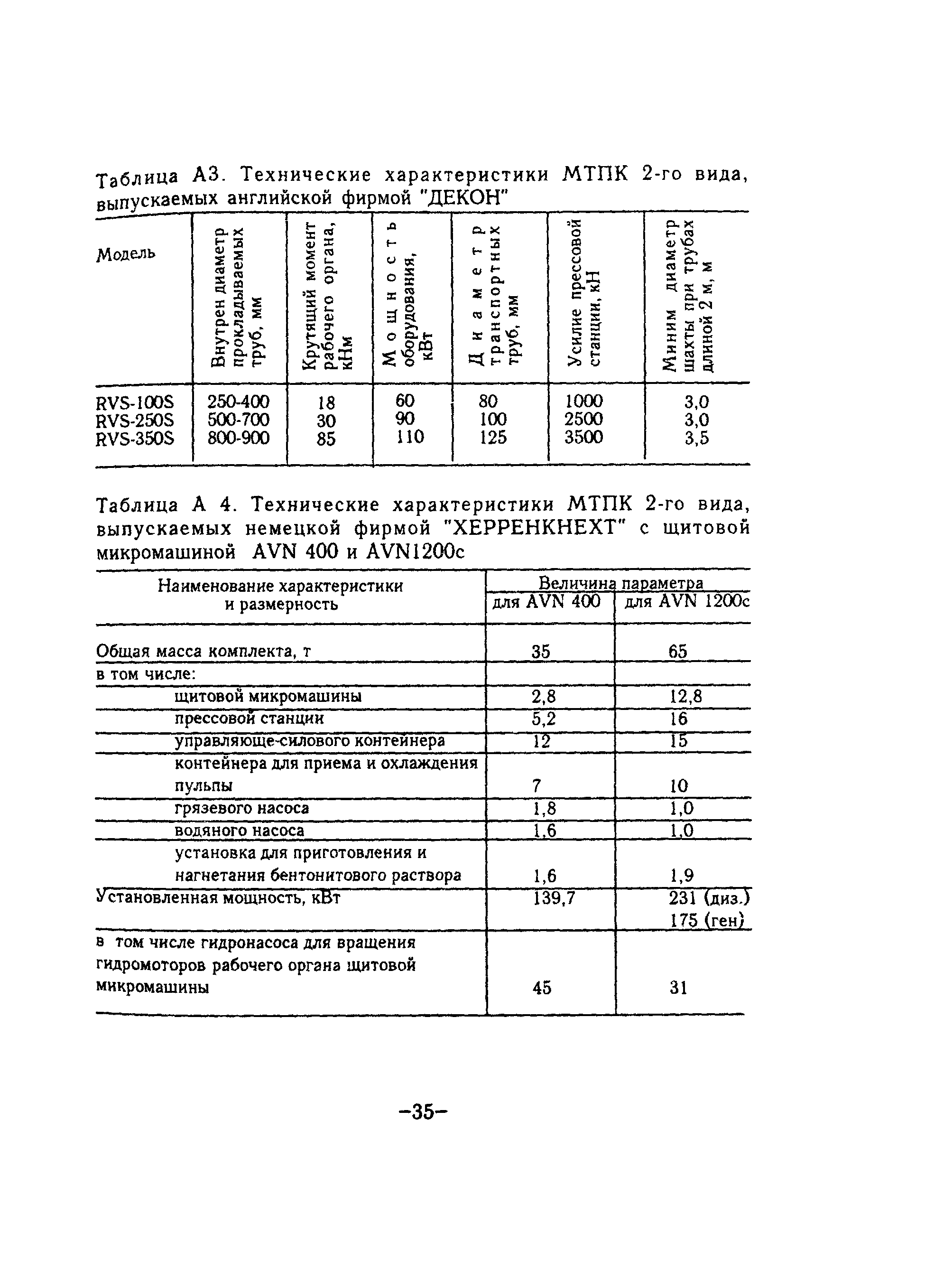 ТР 88-98