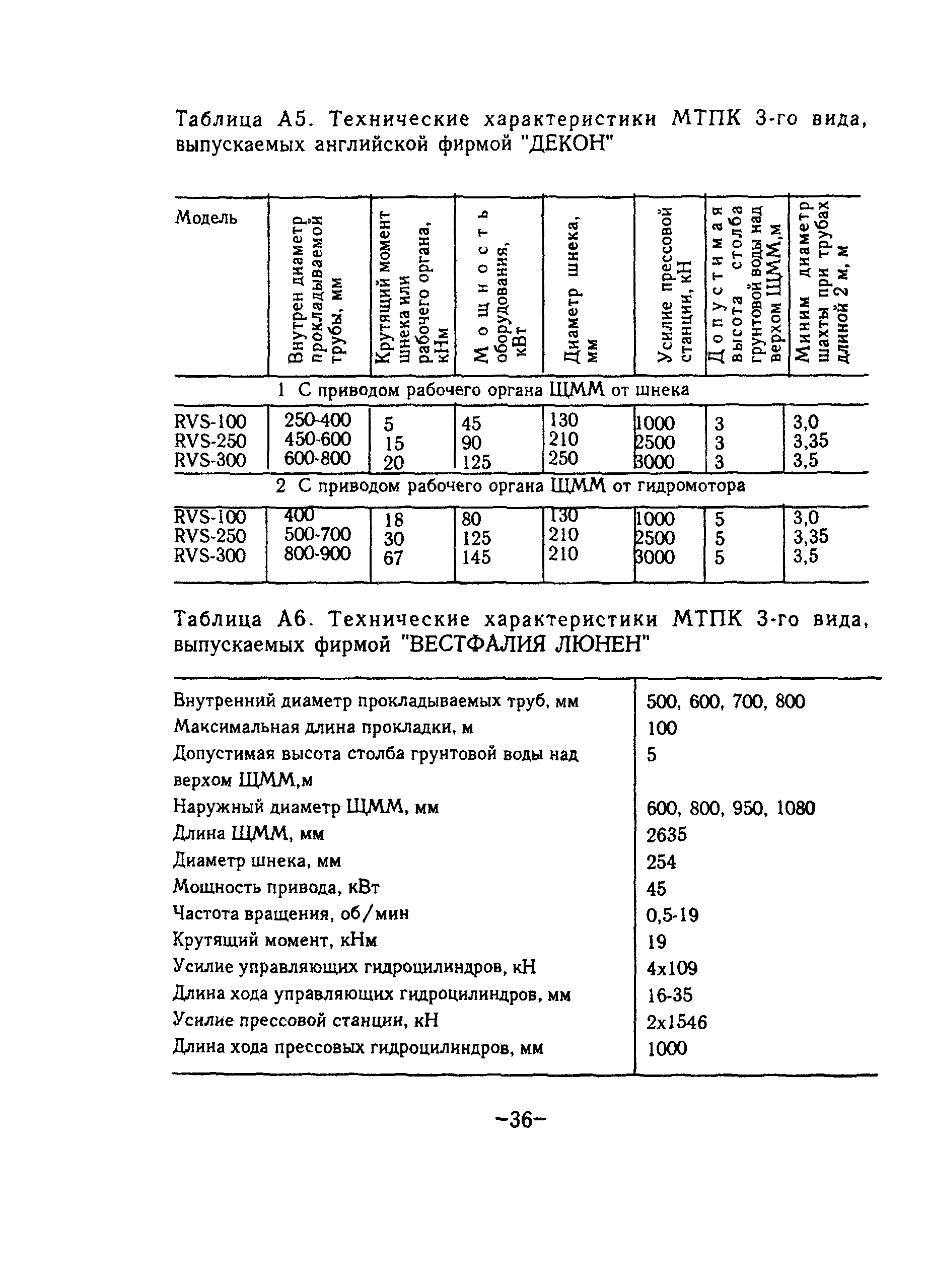 ТР 88-98