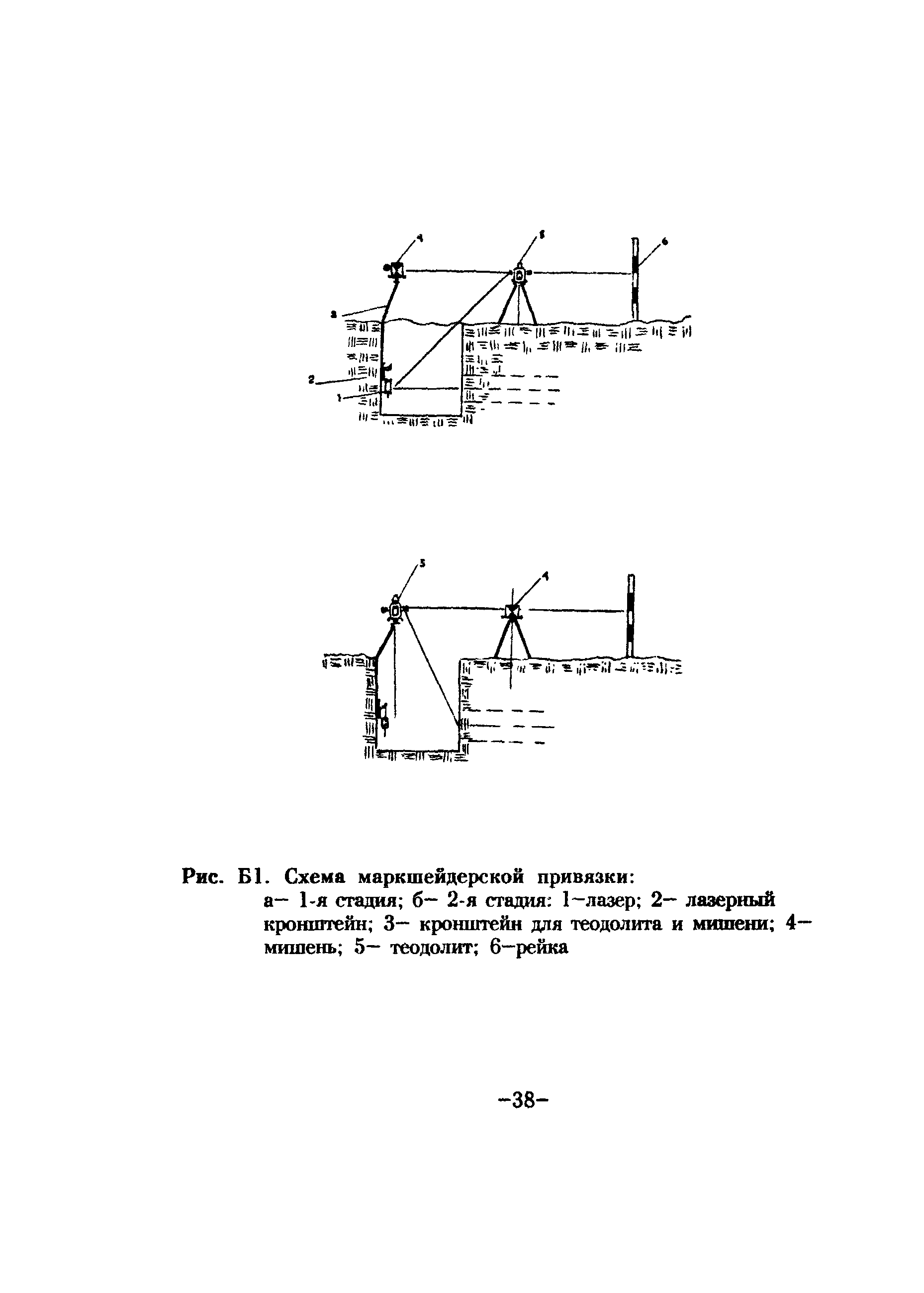 ТР 88-98