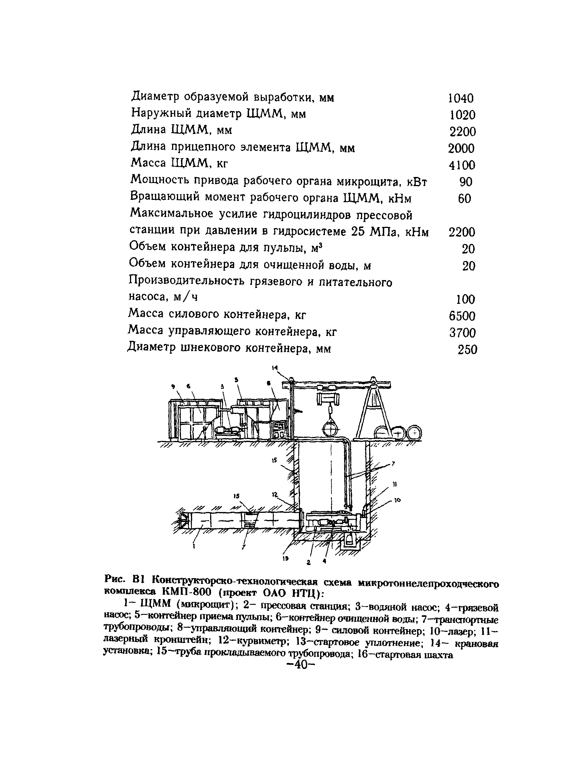 ТР 88-98