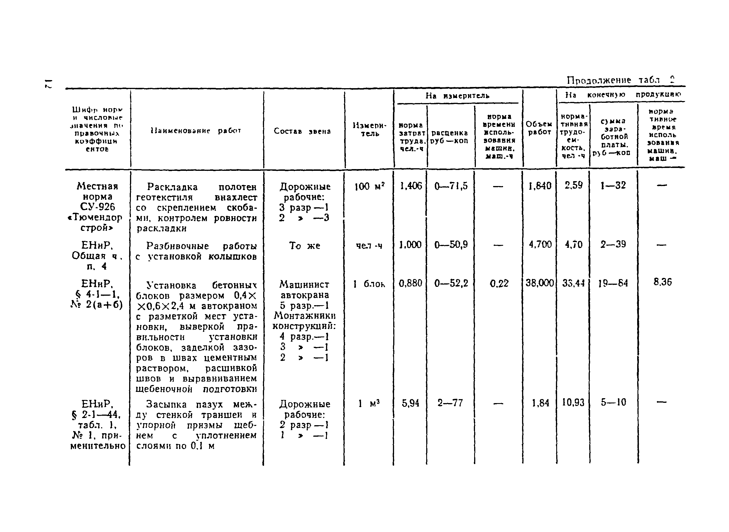 Технологическая карта 