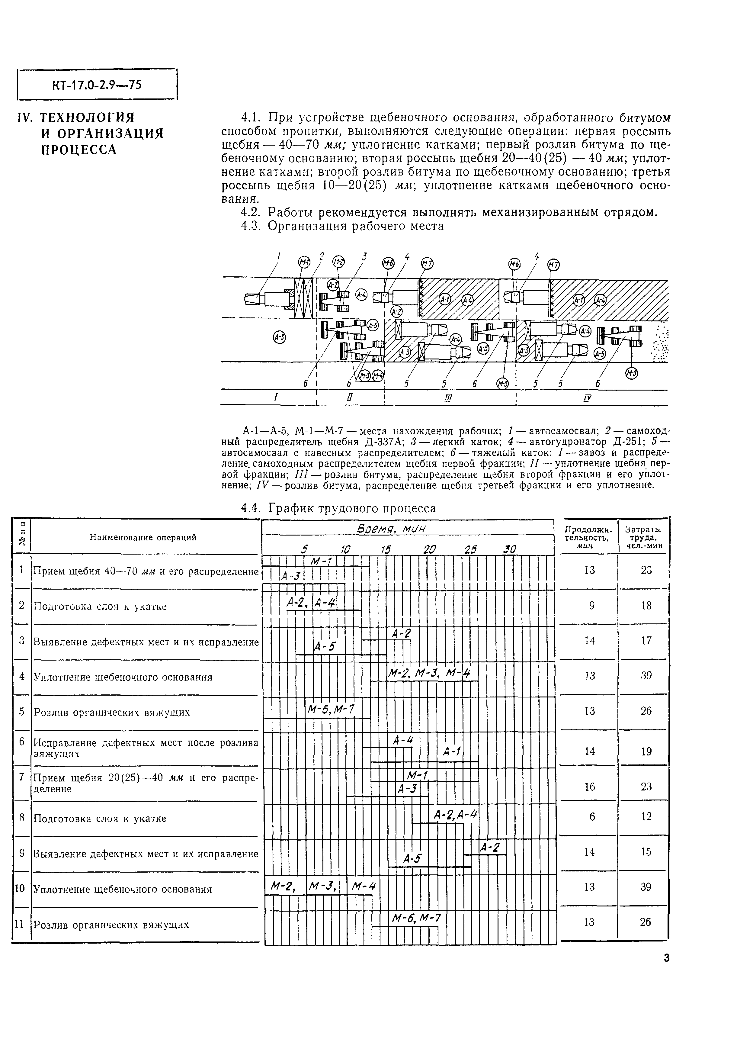 КТ 17.0-2.9-75