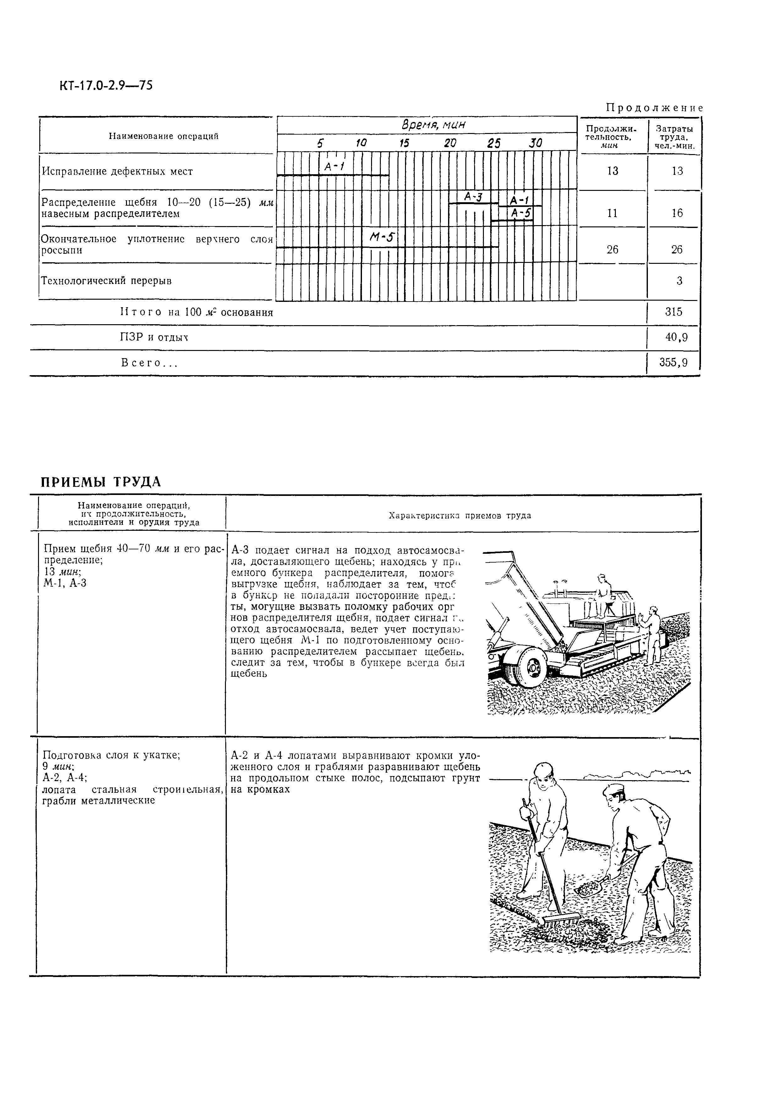 КТ 17.0-2.9-75