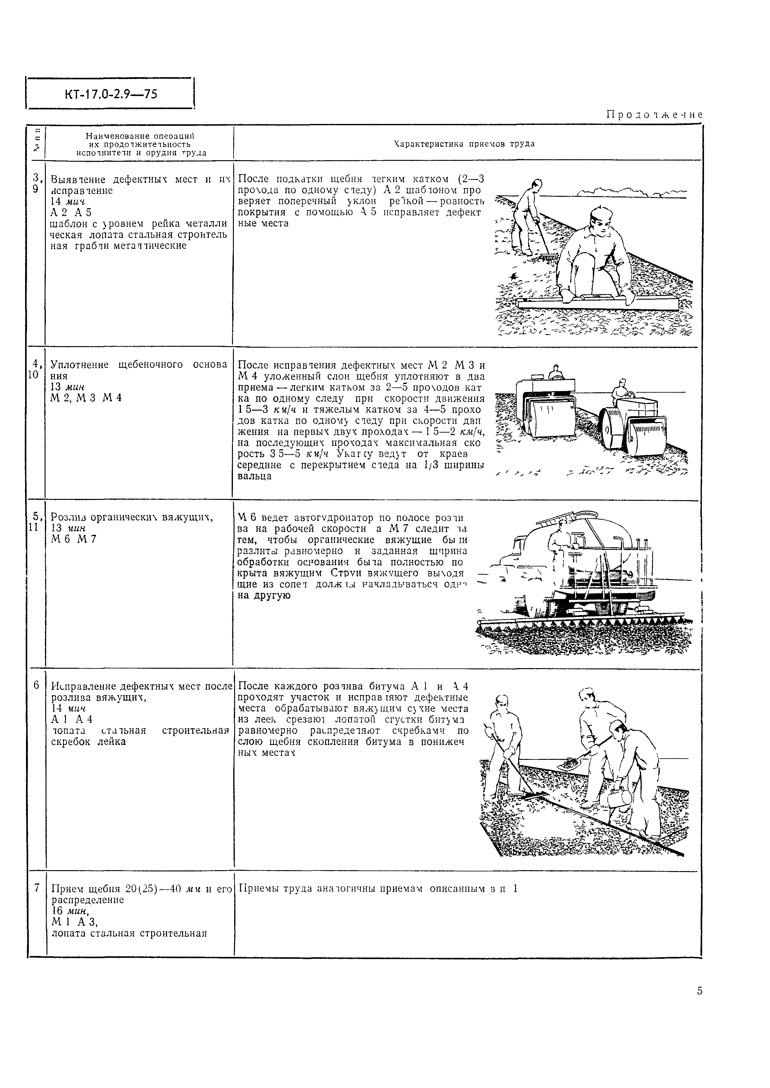 КТ 17.0-2.9-75