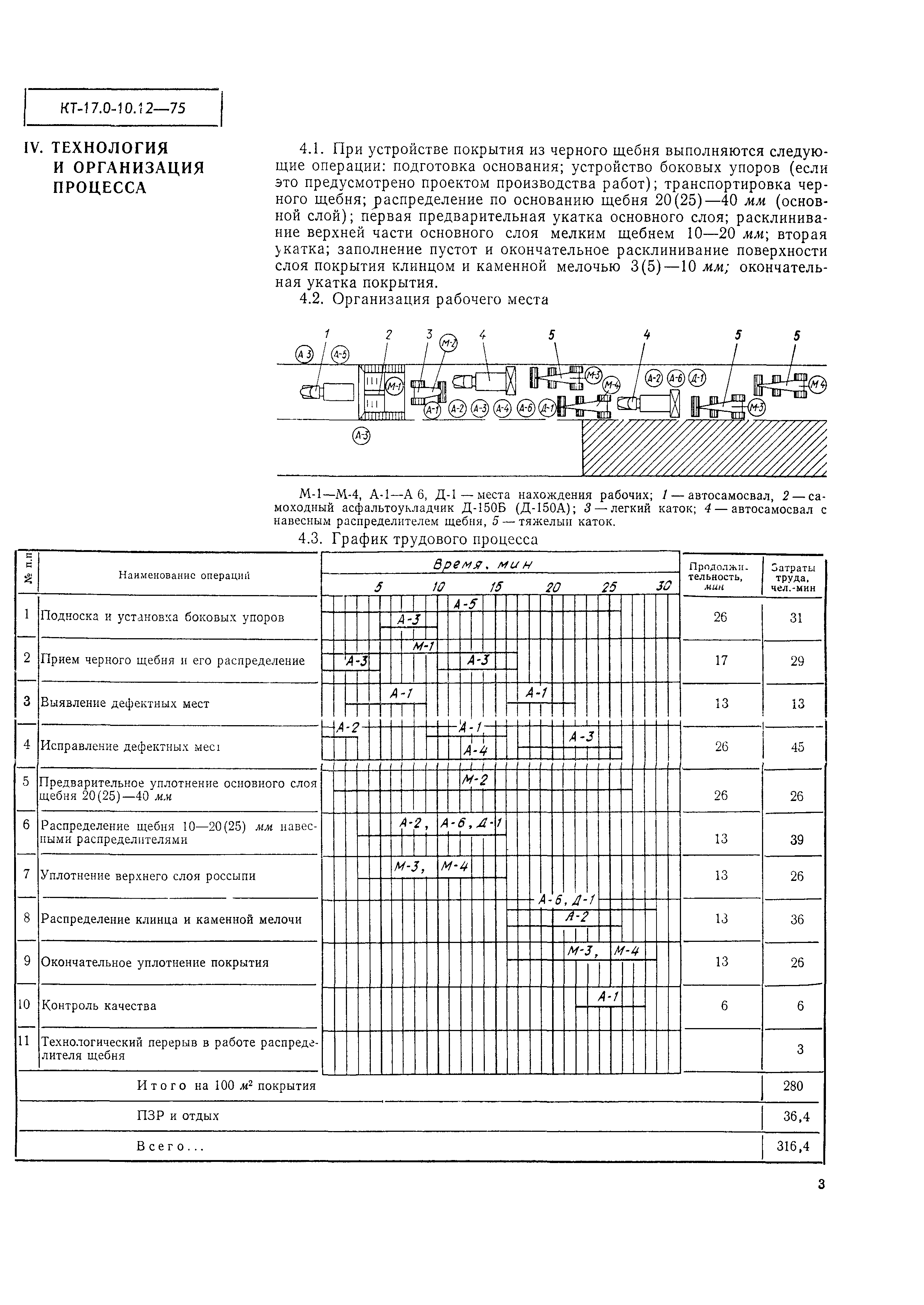 КТ 17.0-10.12-75