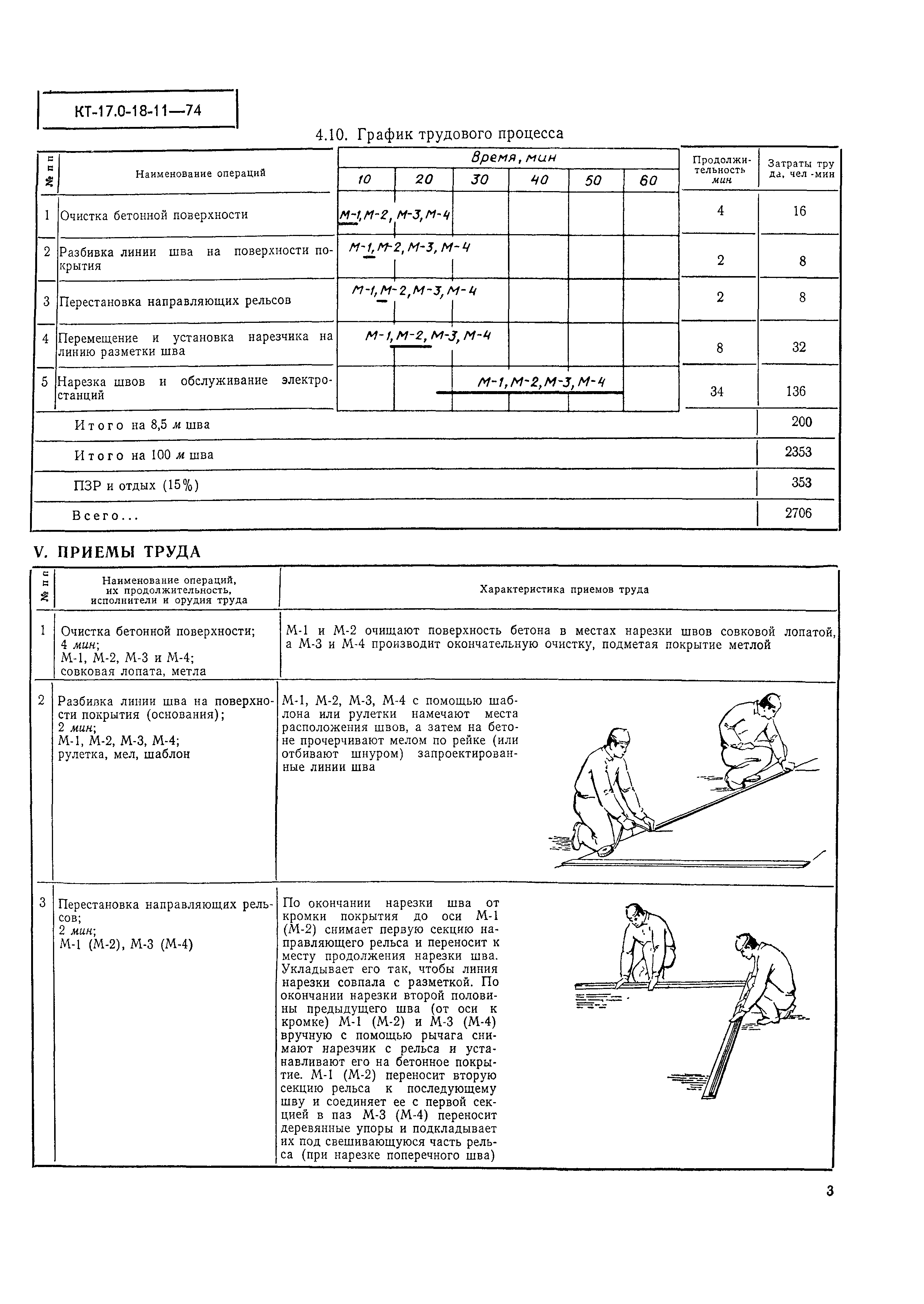 КТ 17.0-18-11-74