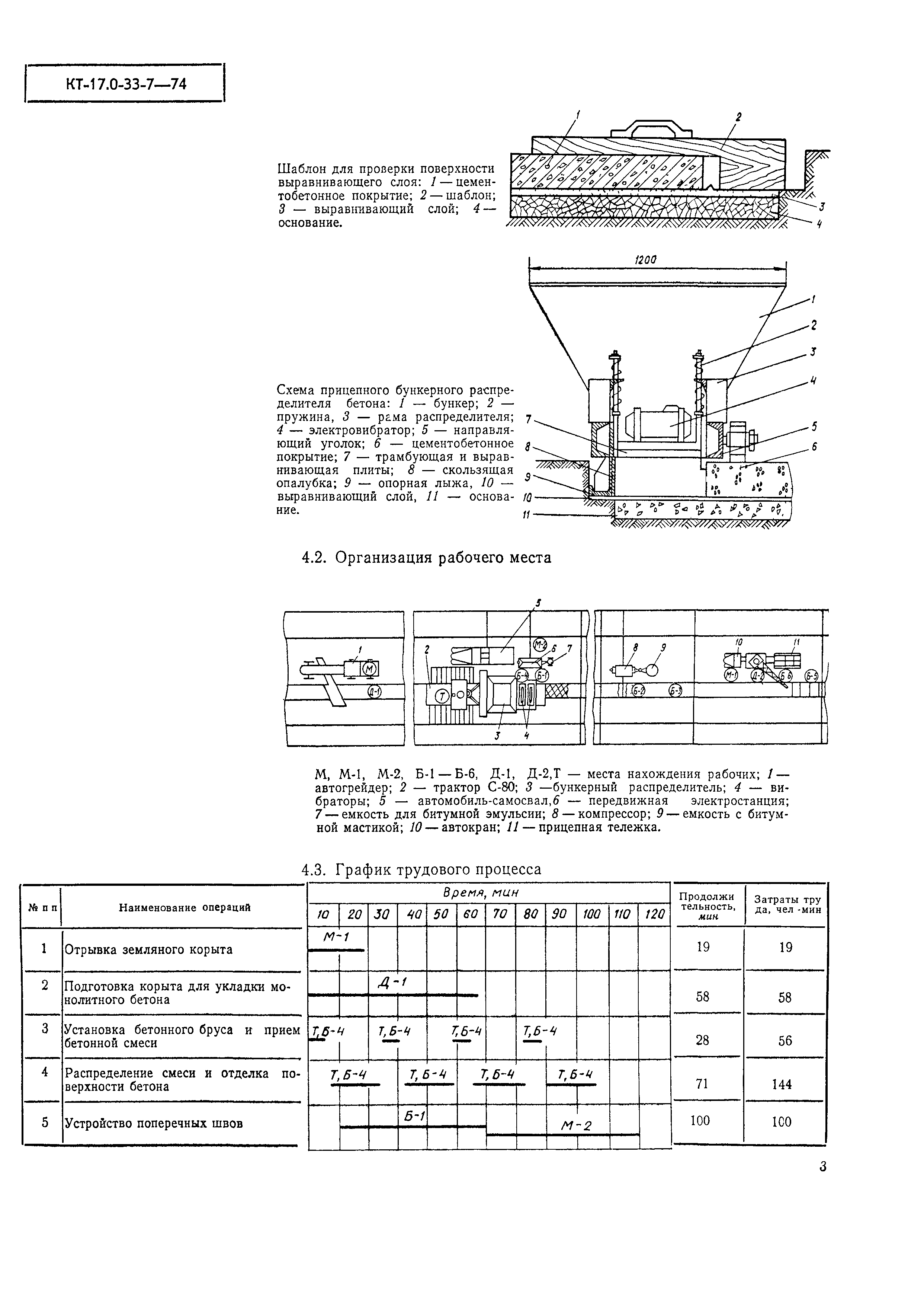 КТ 17.0-33-7-74