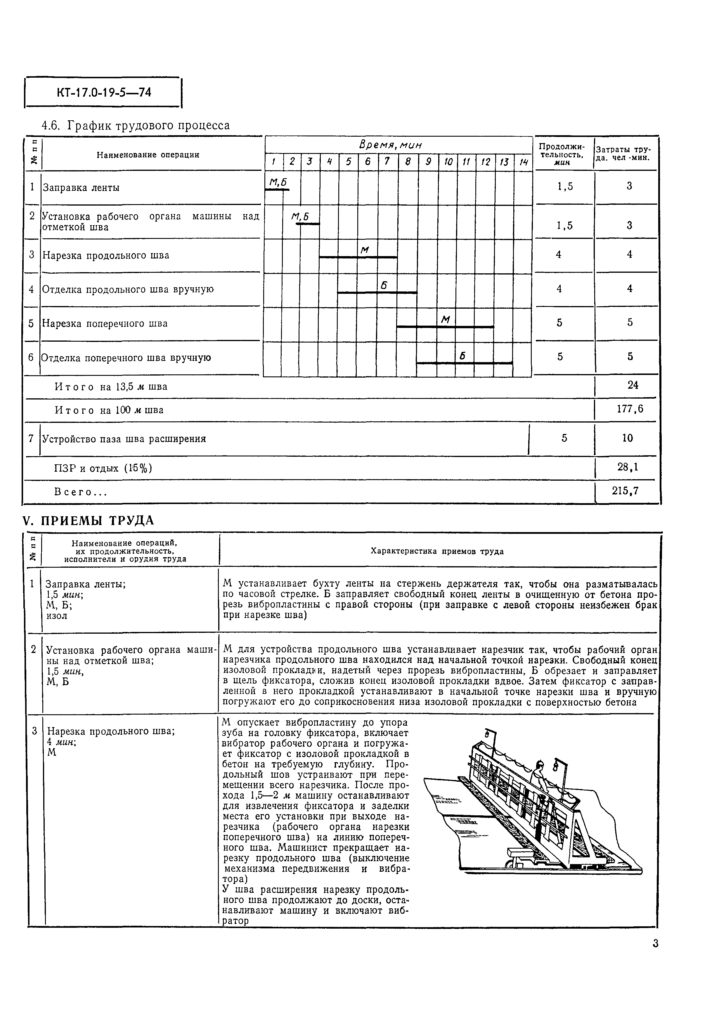 КТ 17.0-19-5-74