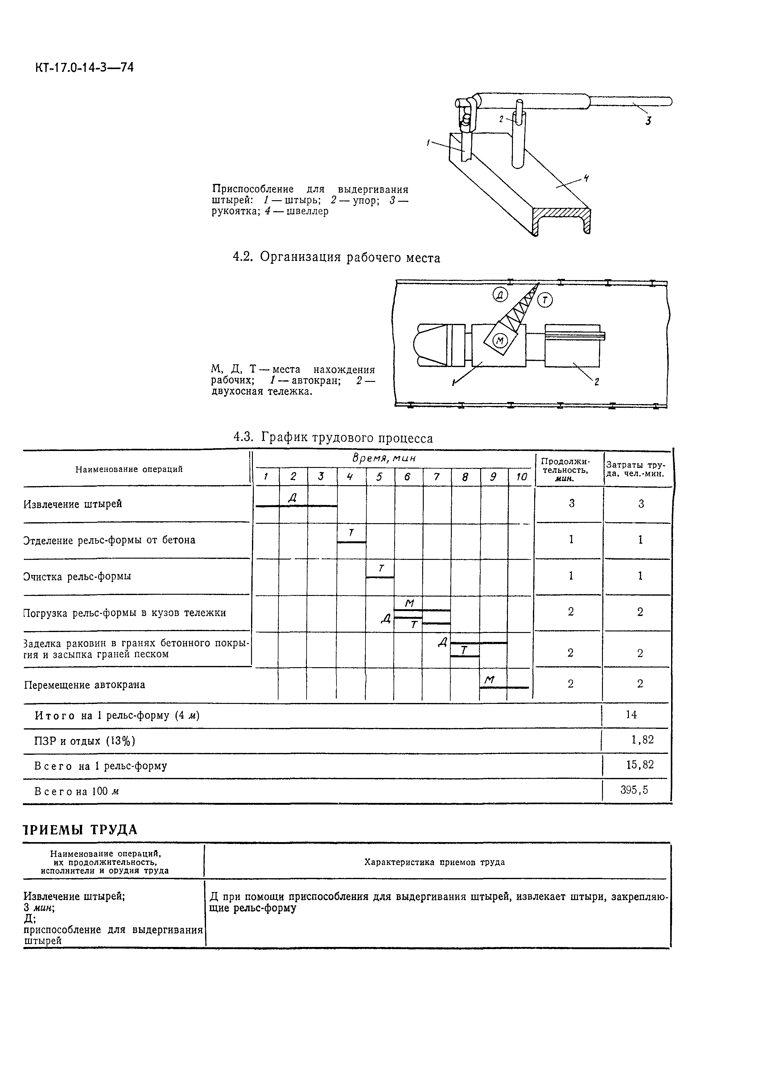 КТ 17.0-14-3-74