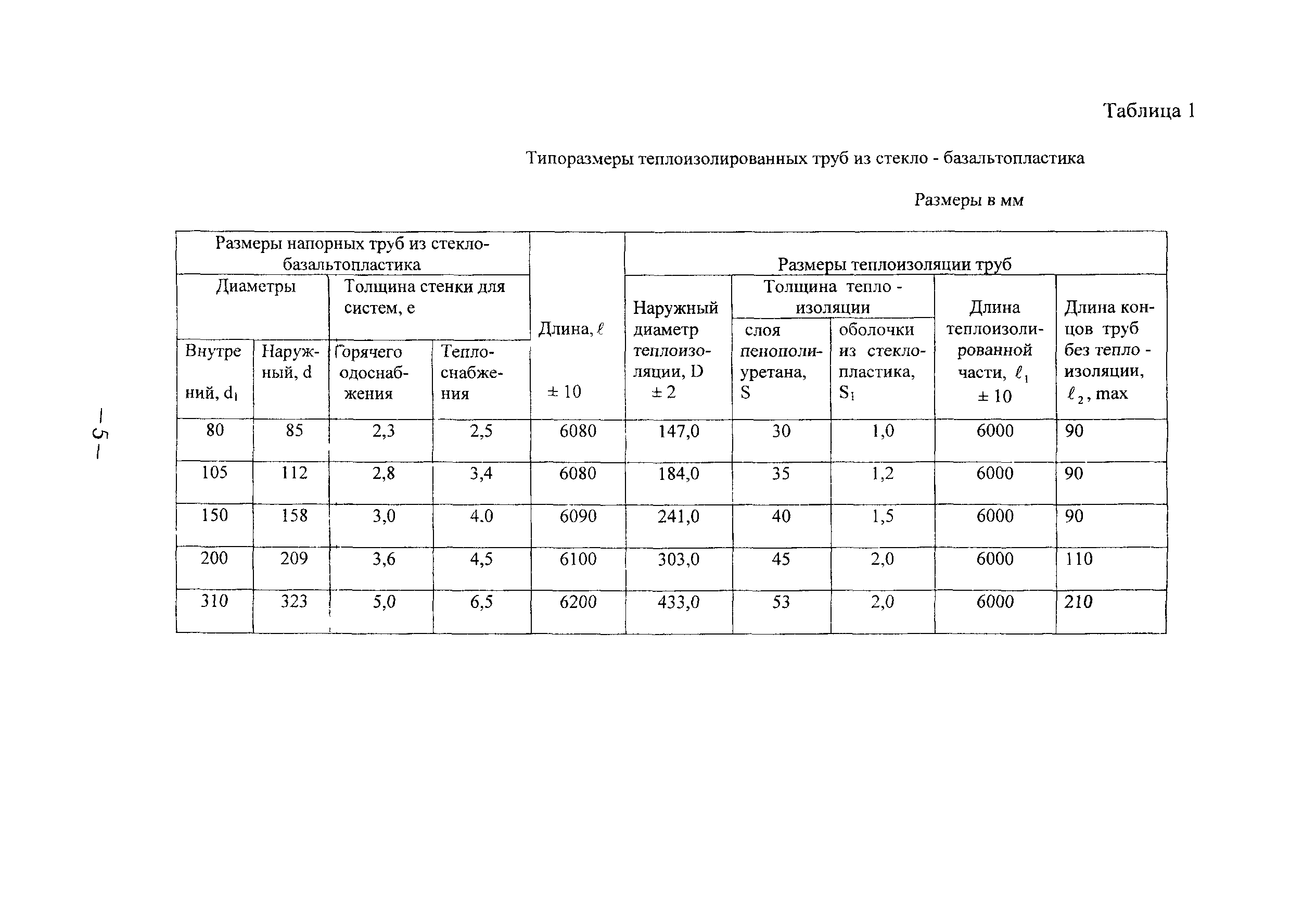 ТР 160-04