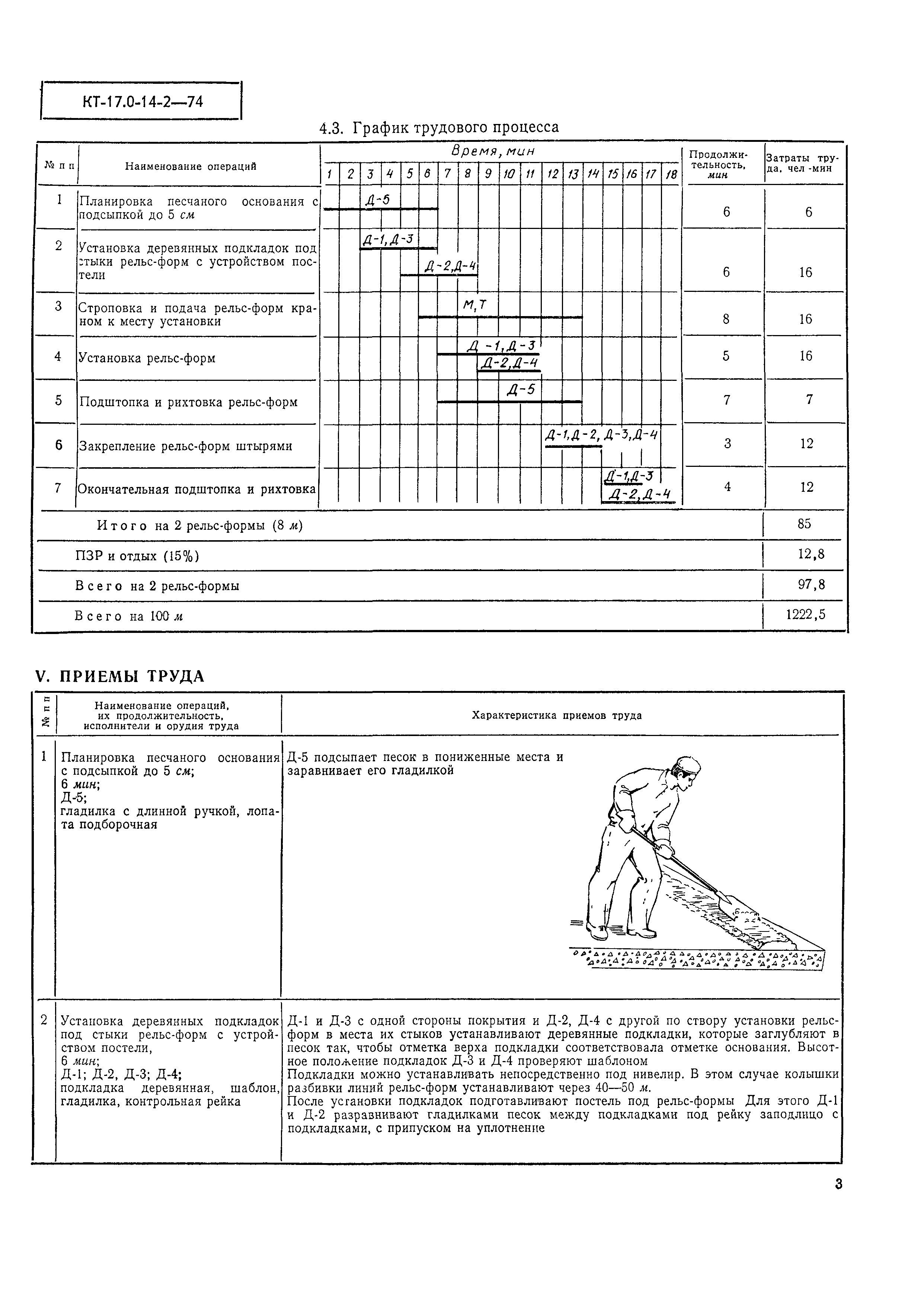 КТ 17.0-14-2-74