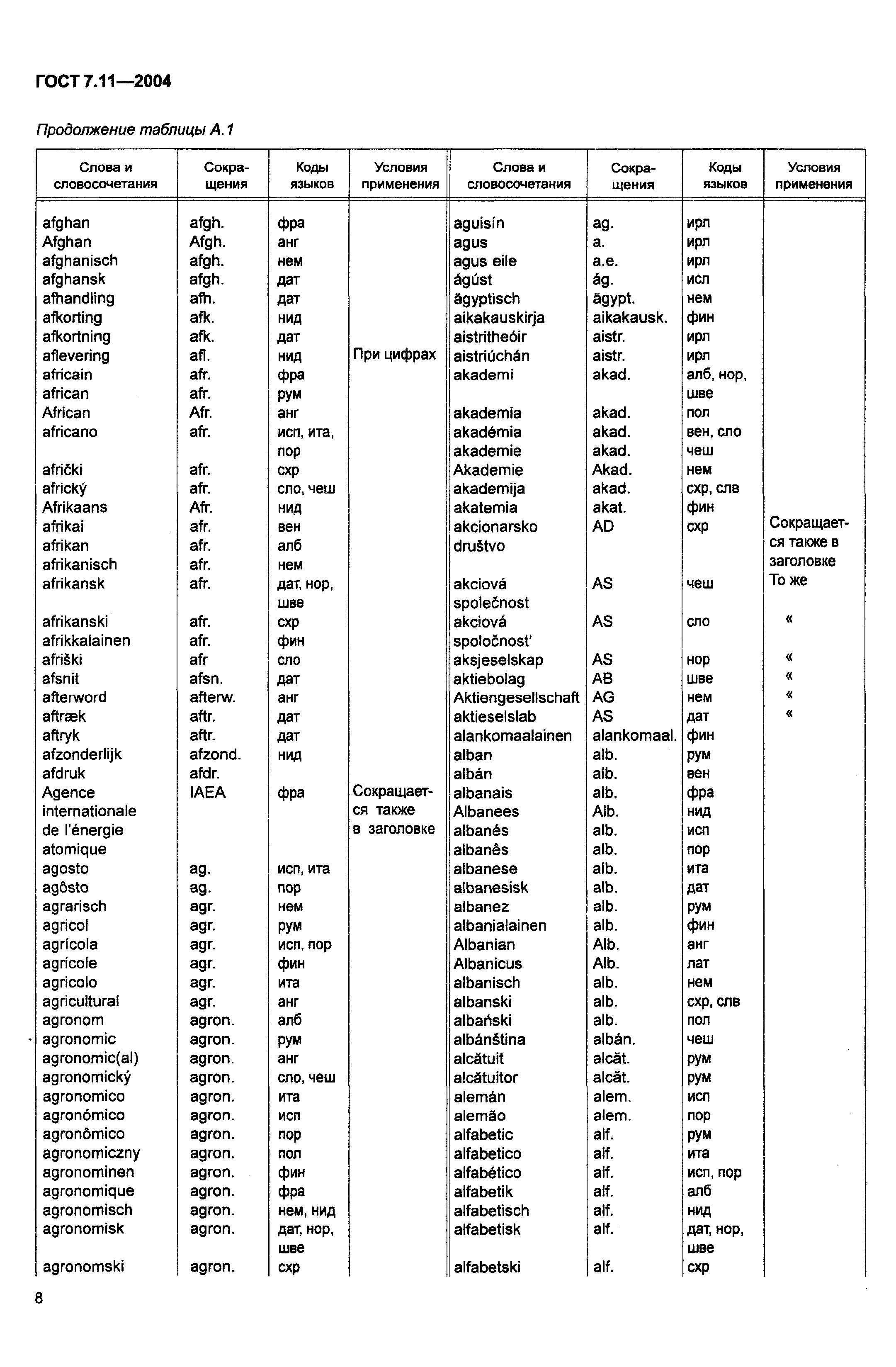 ГОСТ 7.11-2004