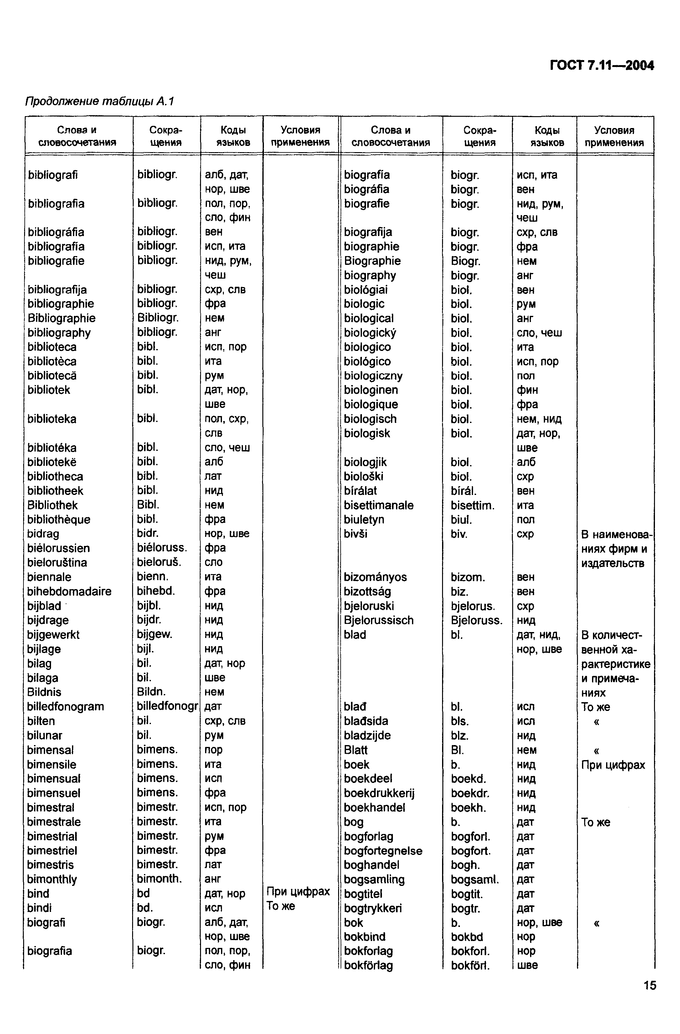 ГОСТ 7.11-2004