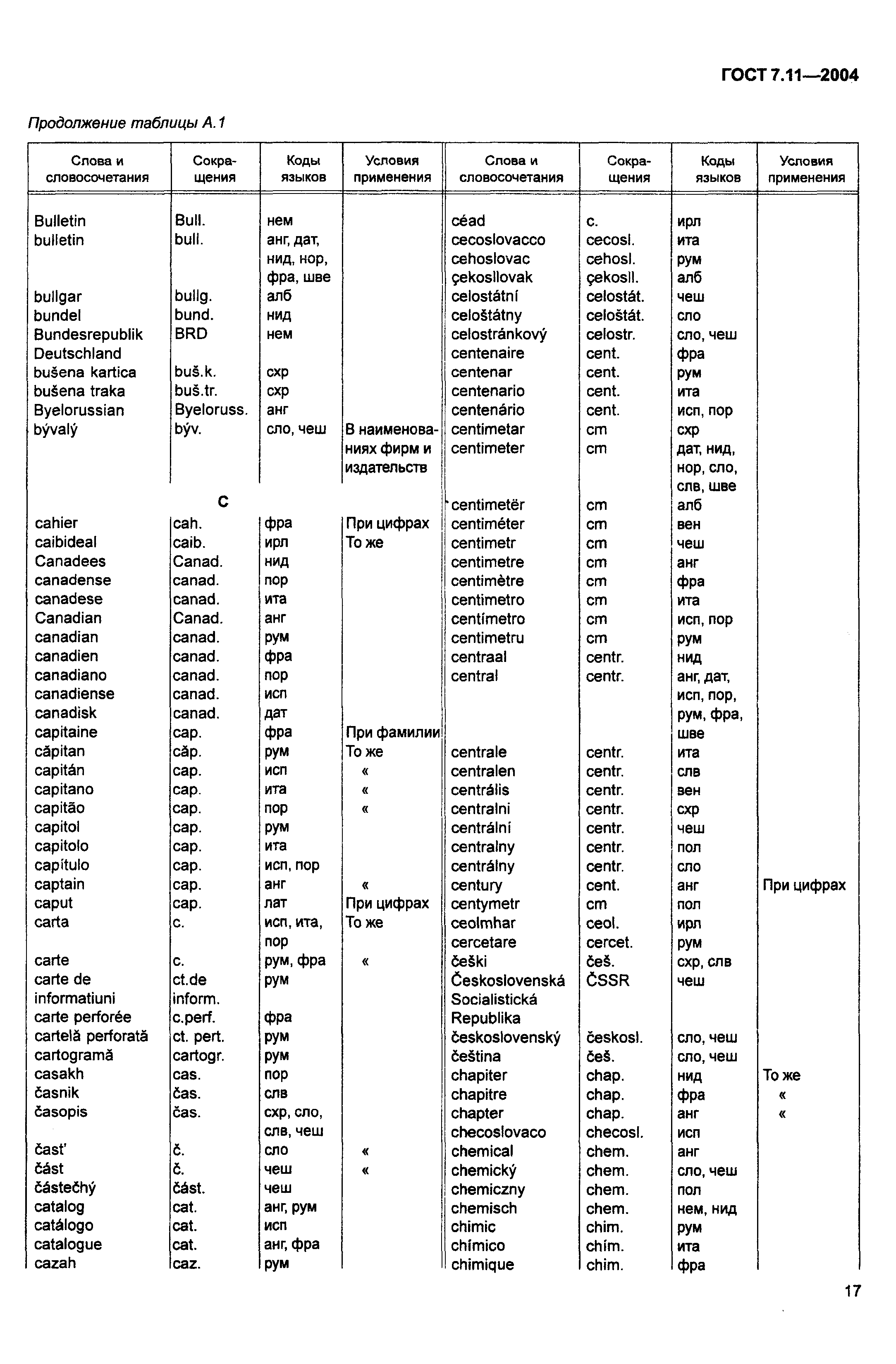 ГОСТ 7.11-2004