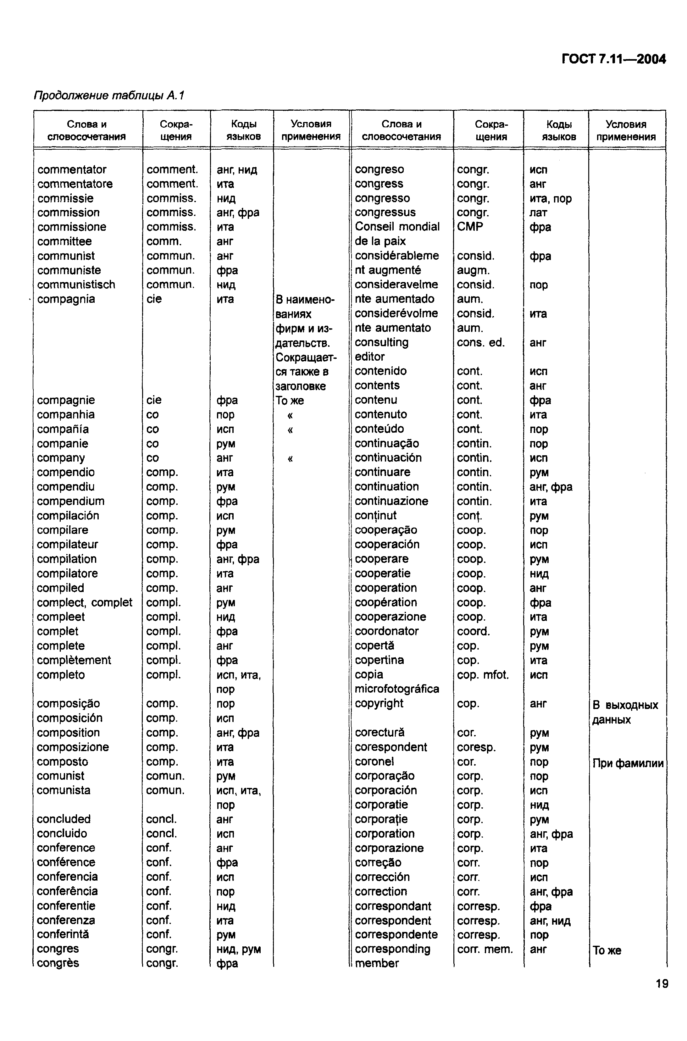 ГОСТ 7.11-2004