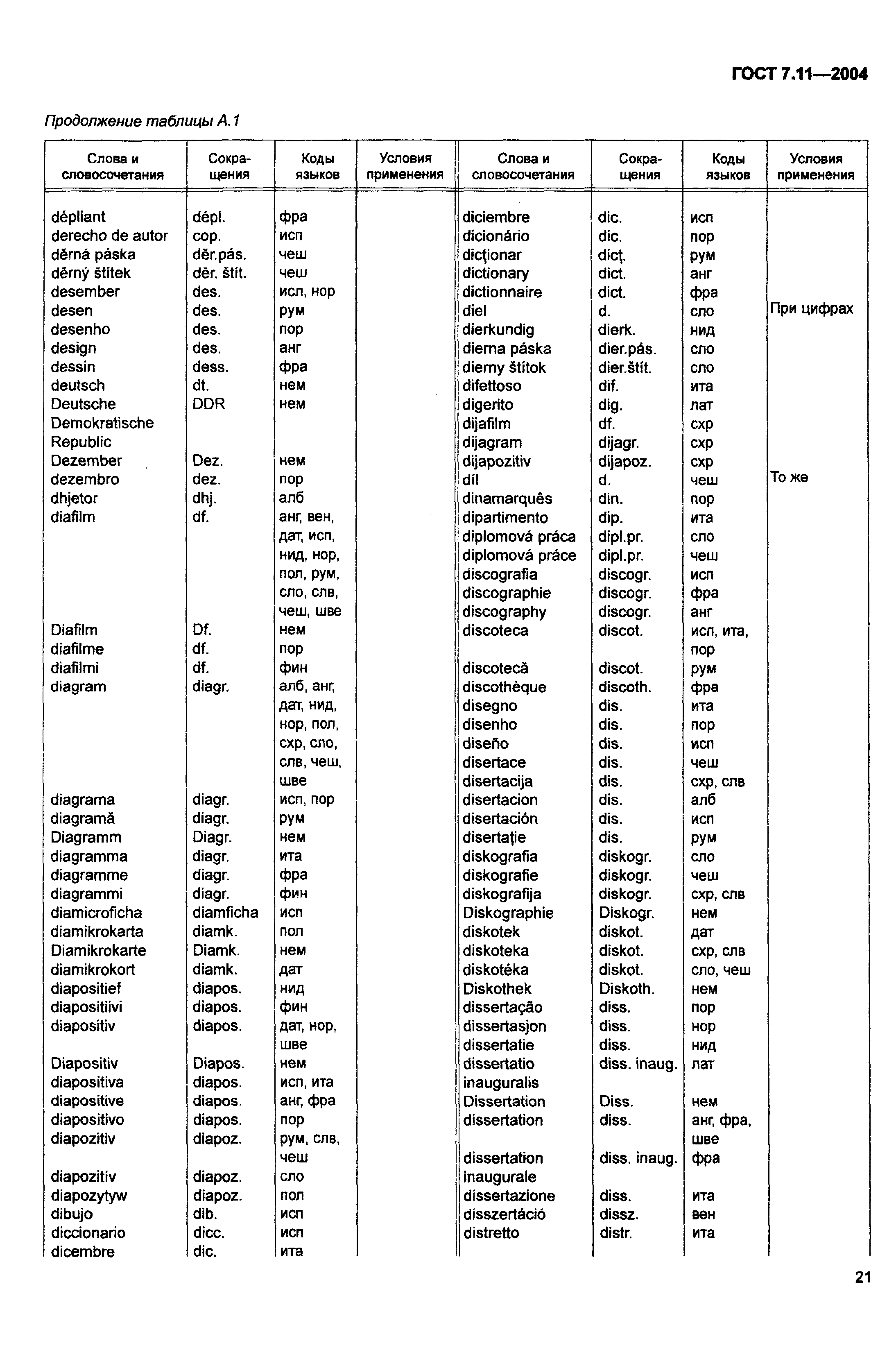 ГОСТ 7.11-2004