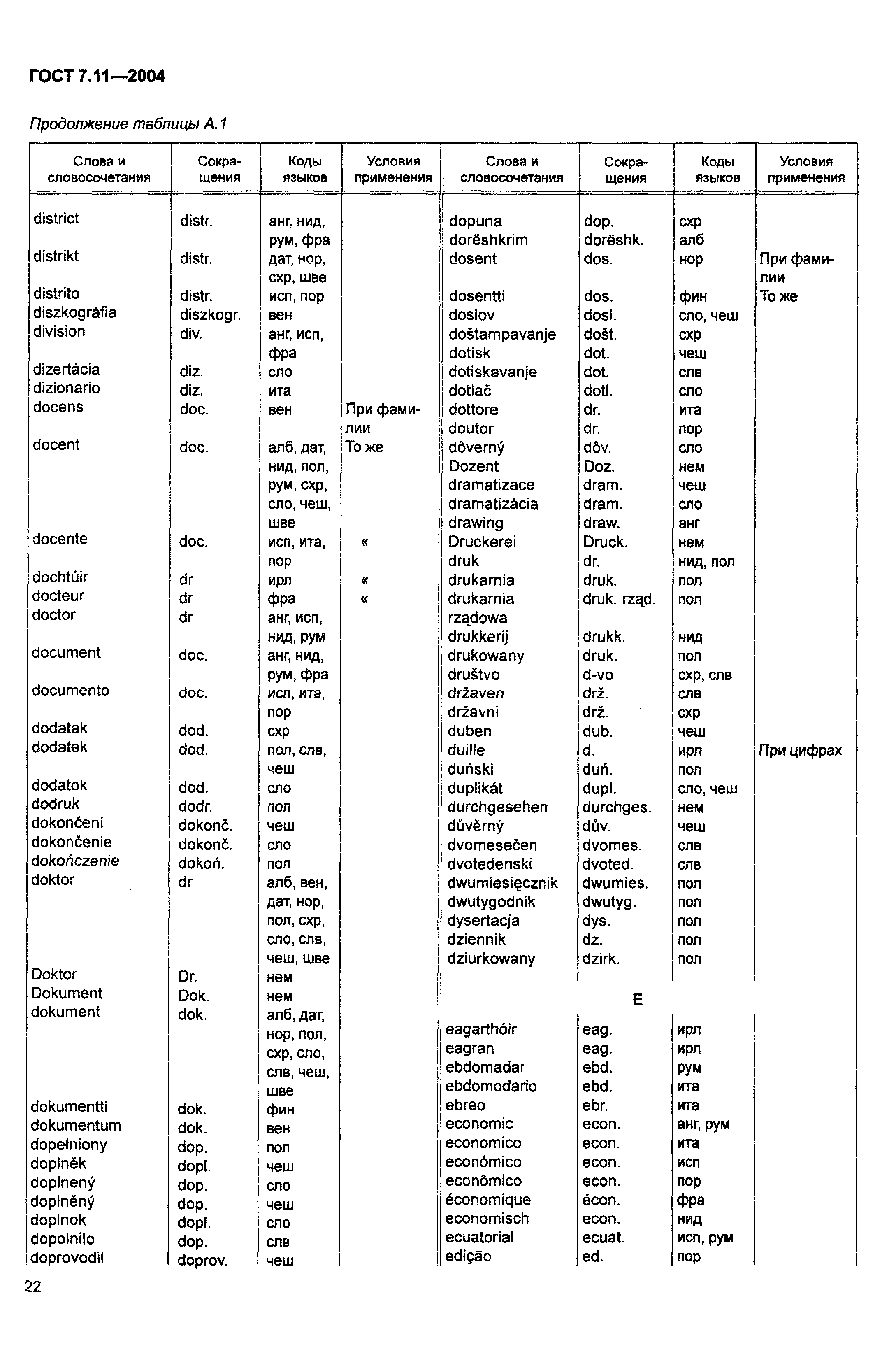 ГОСТ 7.11-2004