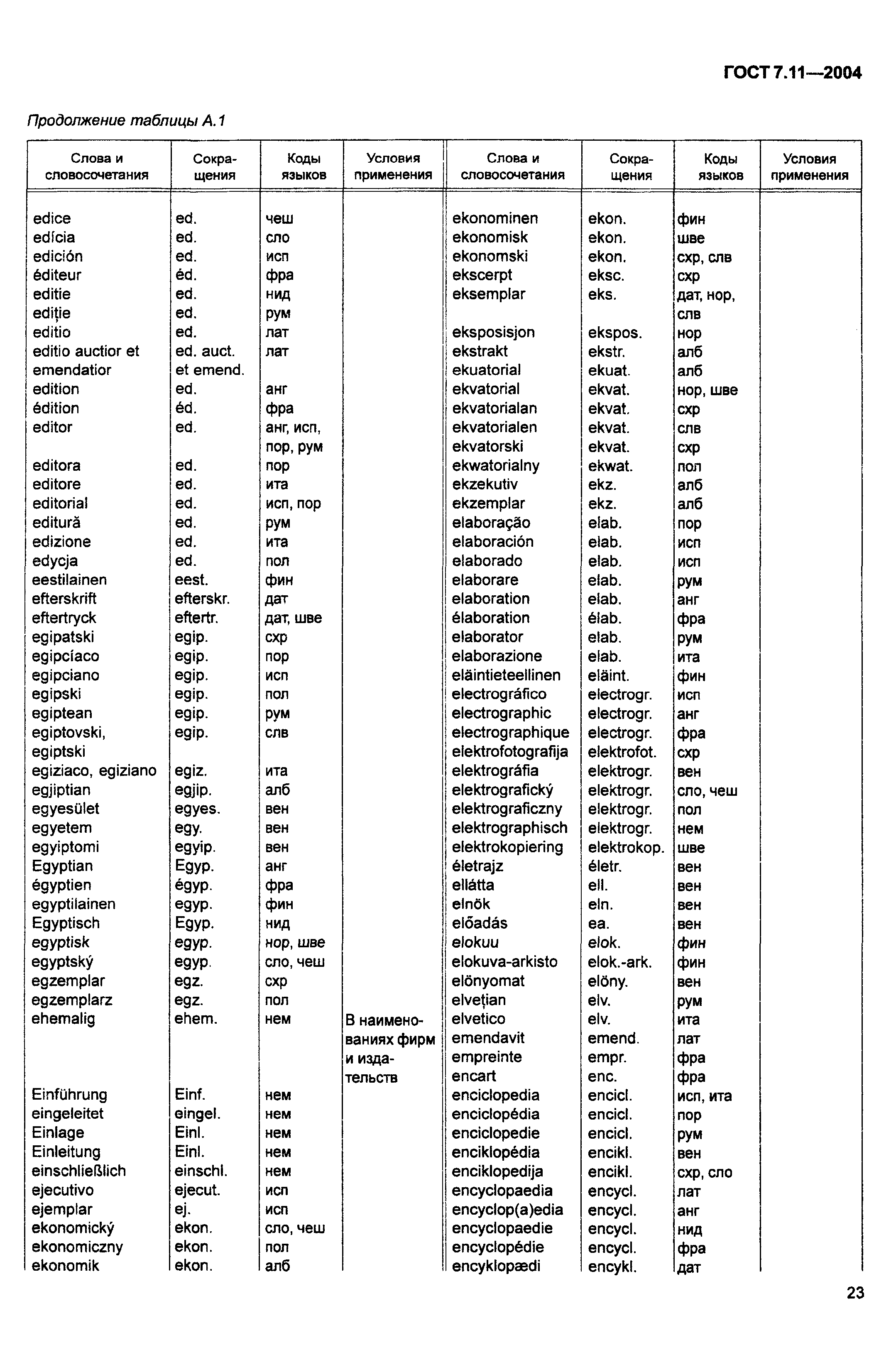 ГОСТ 7.11-2004