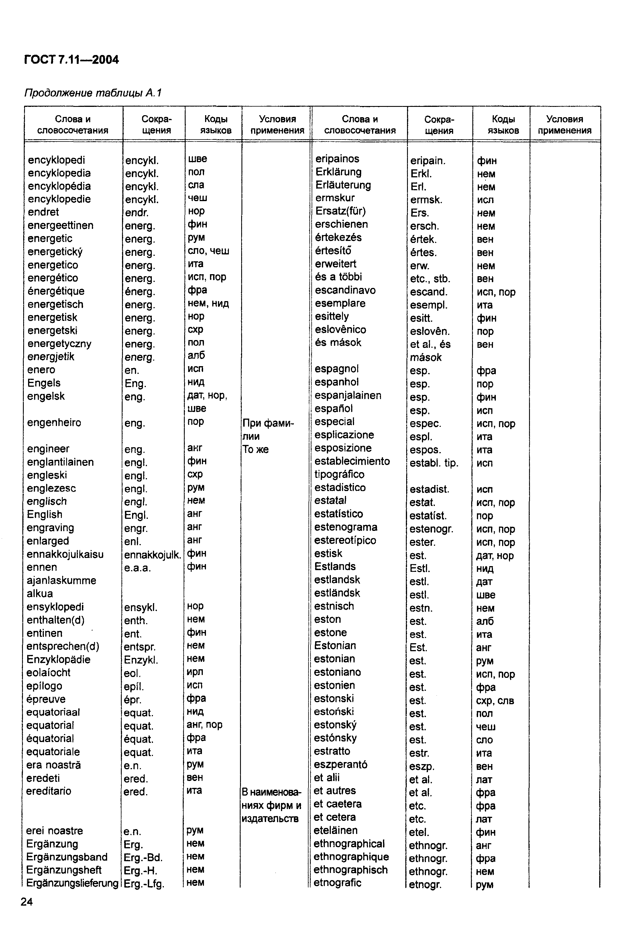 ГОСТ 7.11-2004