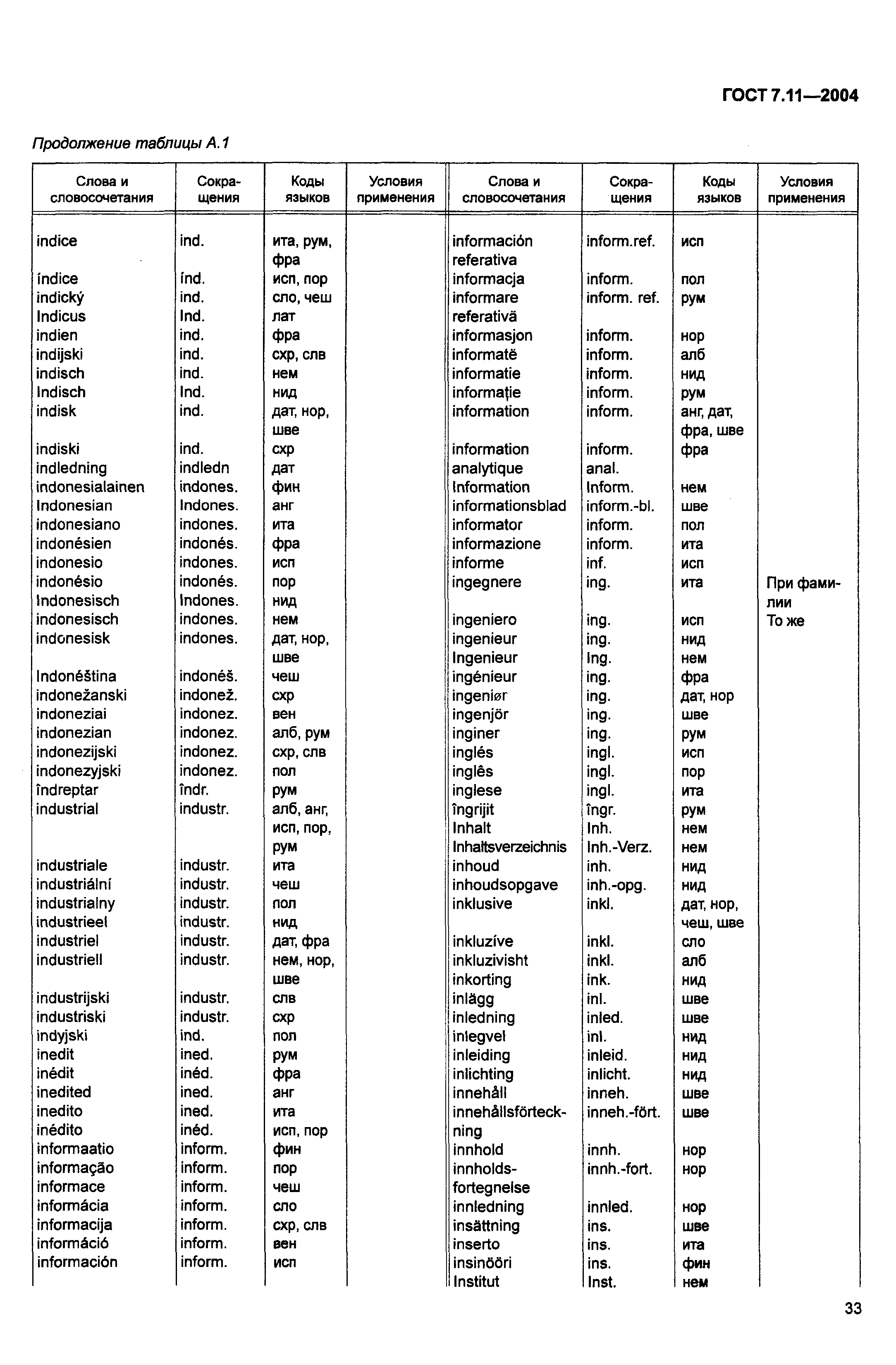 ГОСТ 7.11-2004