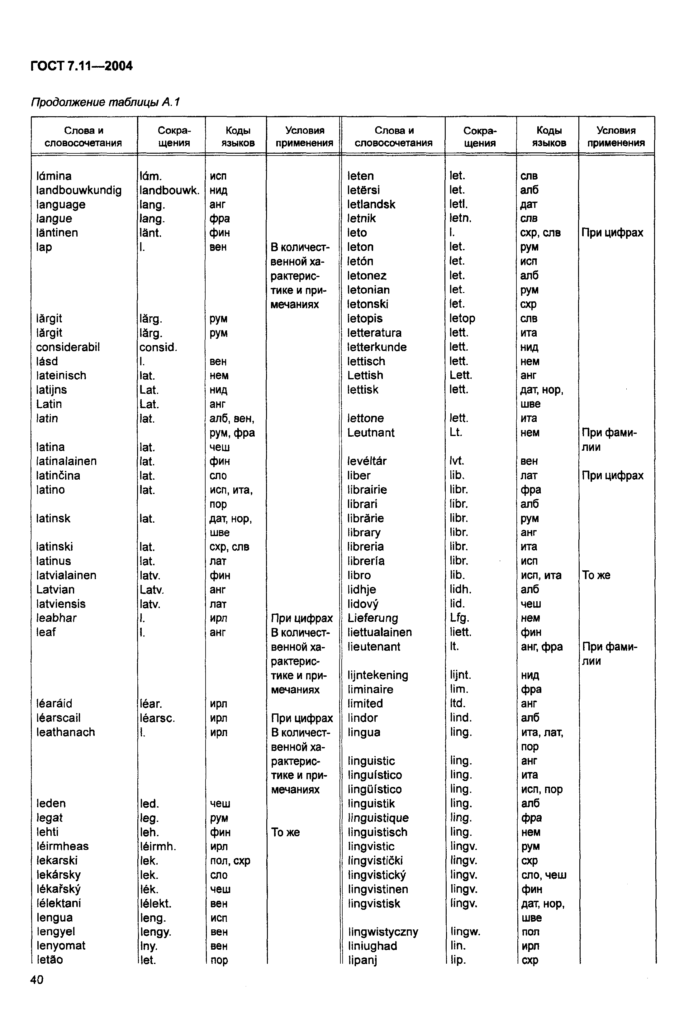 ГОСТ 7.11-2004