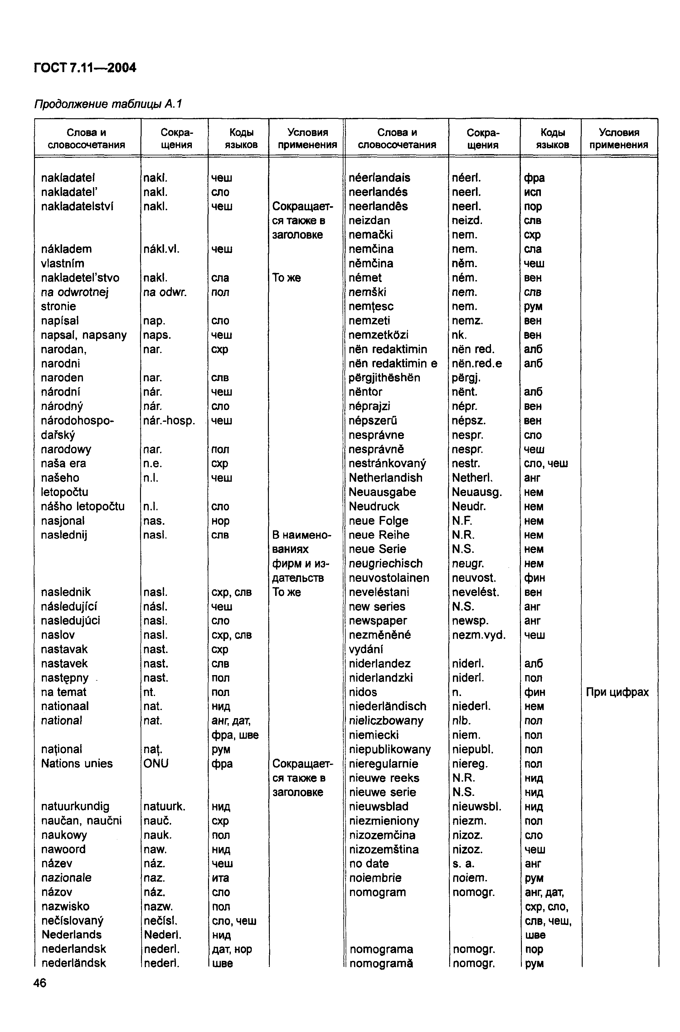 ГОСТ 7.11-2004