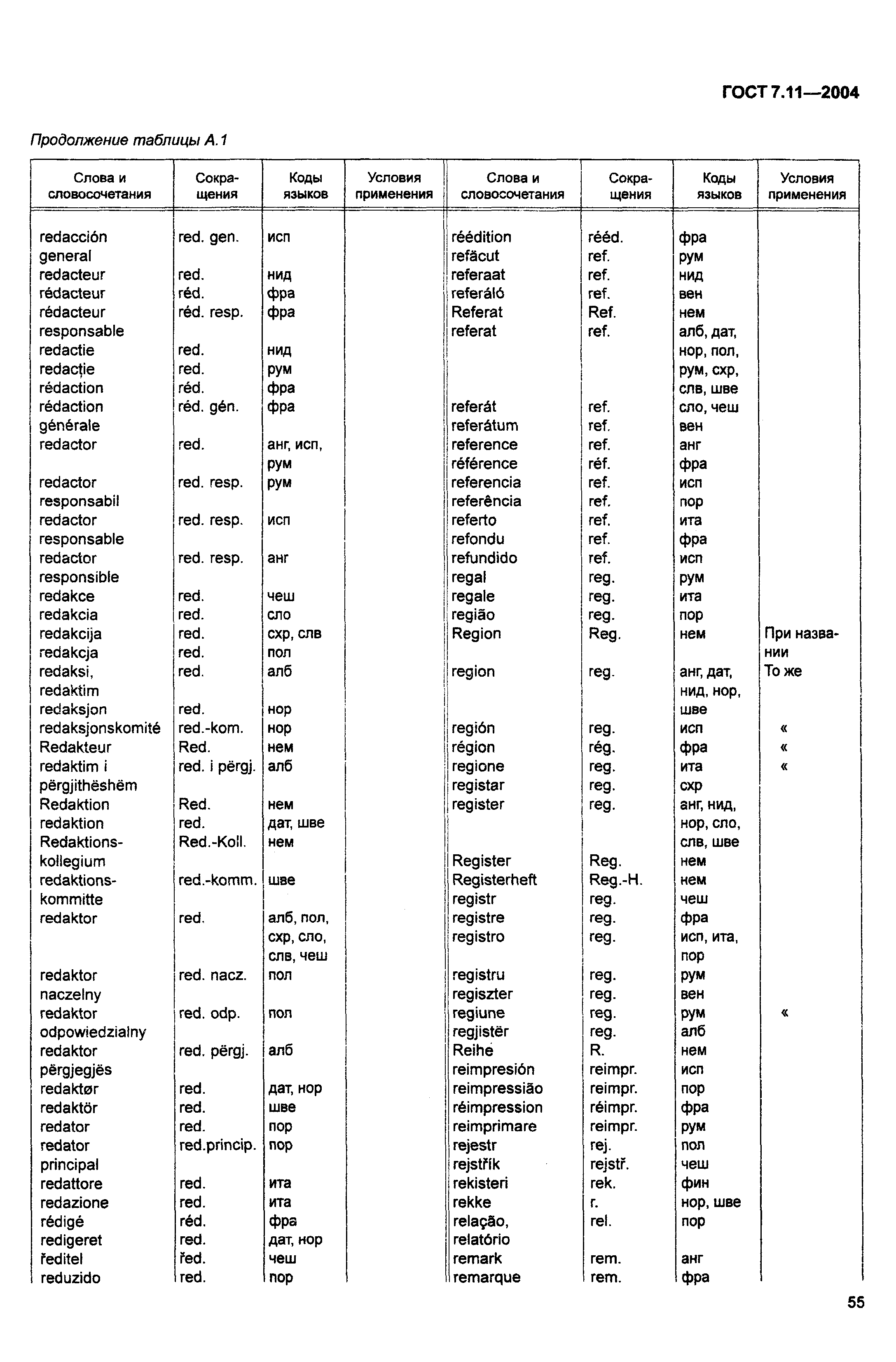 ГОСТ 7.11-2004