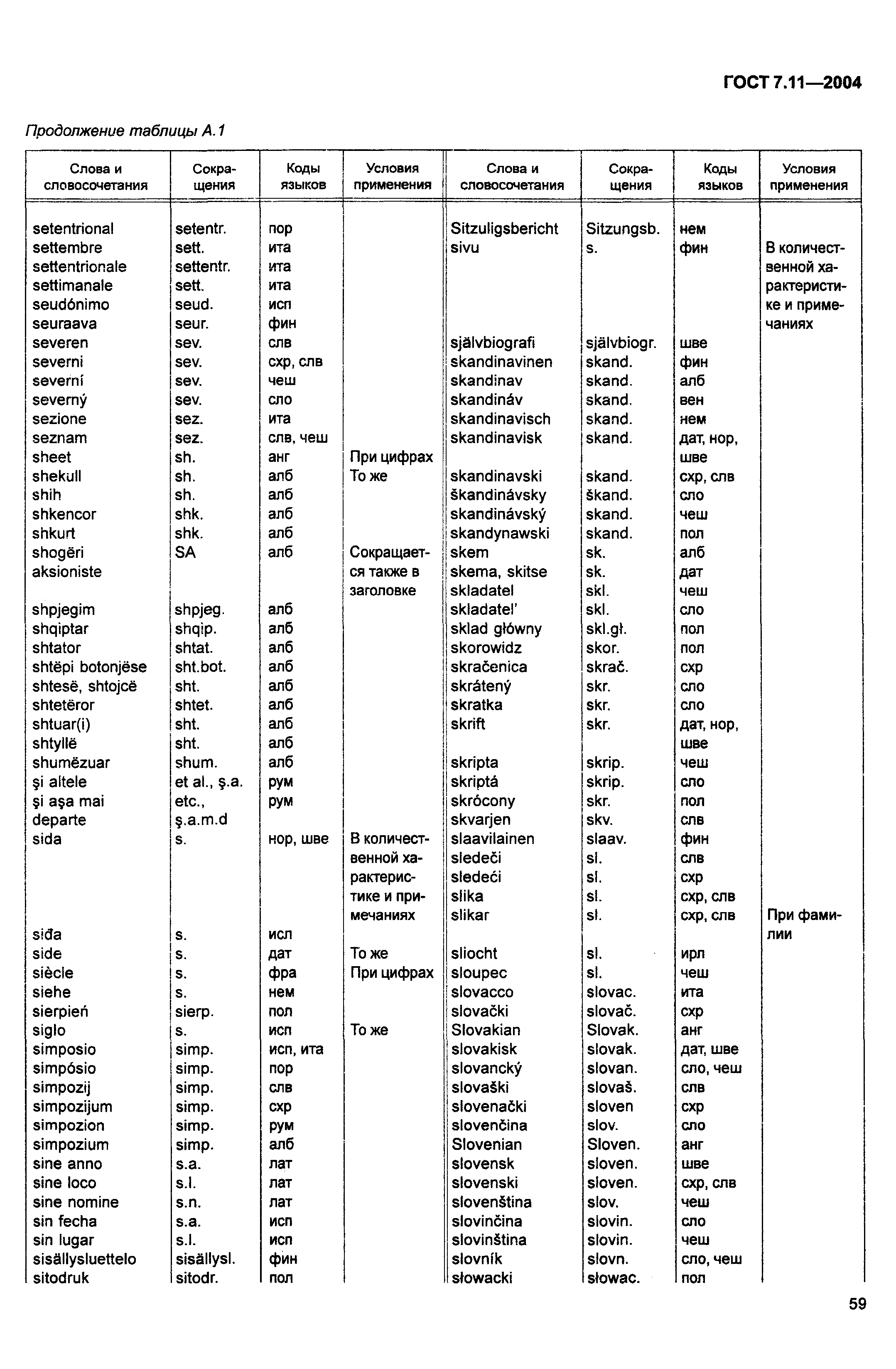 ГОСТ 7.11-2004