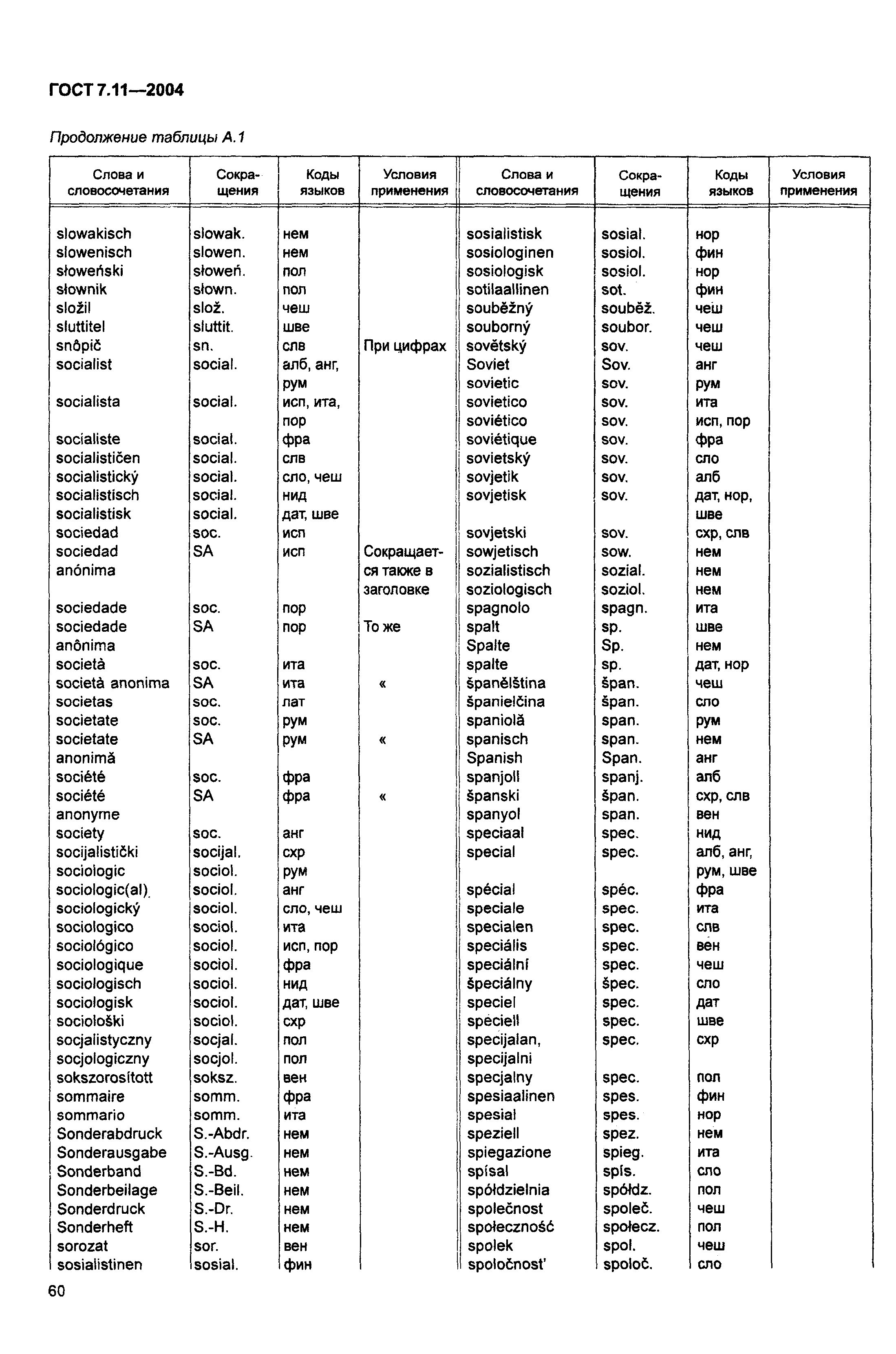 ГОСТ 7.11-2004