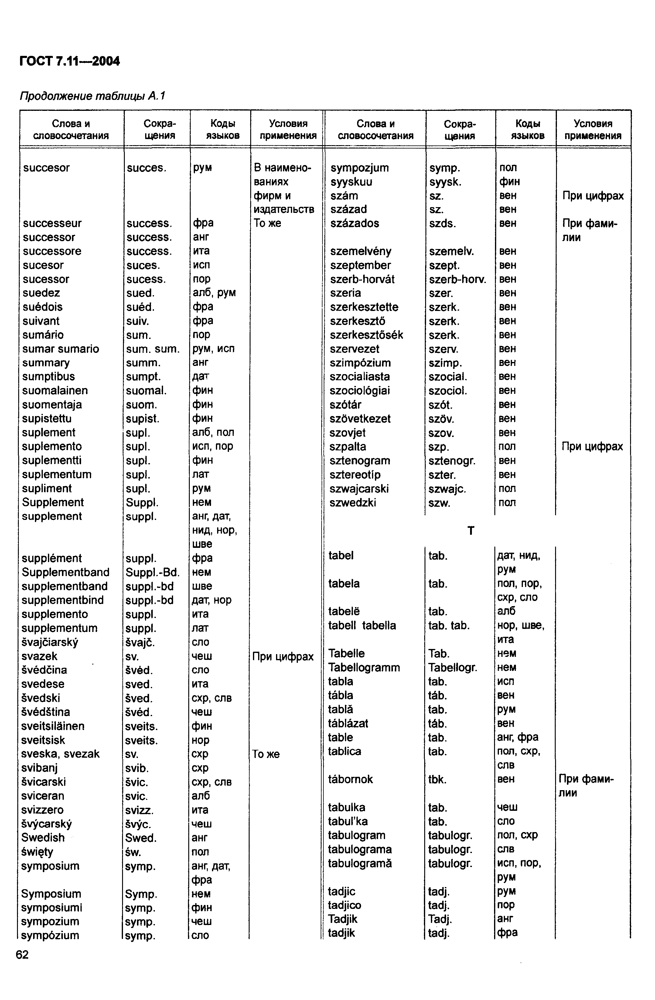 ГОСТ 7.11-2004